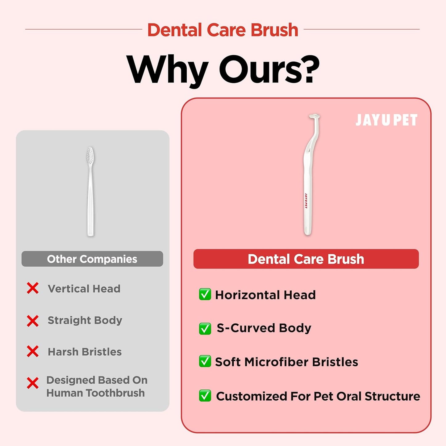 JAYU PET Dental Care Brush (Soft Bristles) 1ea - Dog Toothbrush, Cat Toothbrush, Dental Care for Kitten and Small Dogs, Removing Old Plaque and Tartar, Cat Teeth Brushing & Easy Cleaning