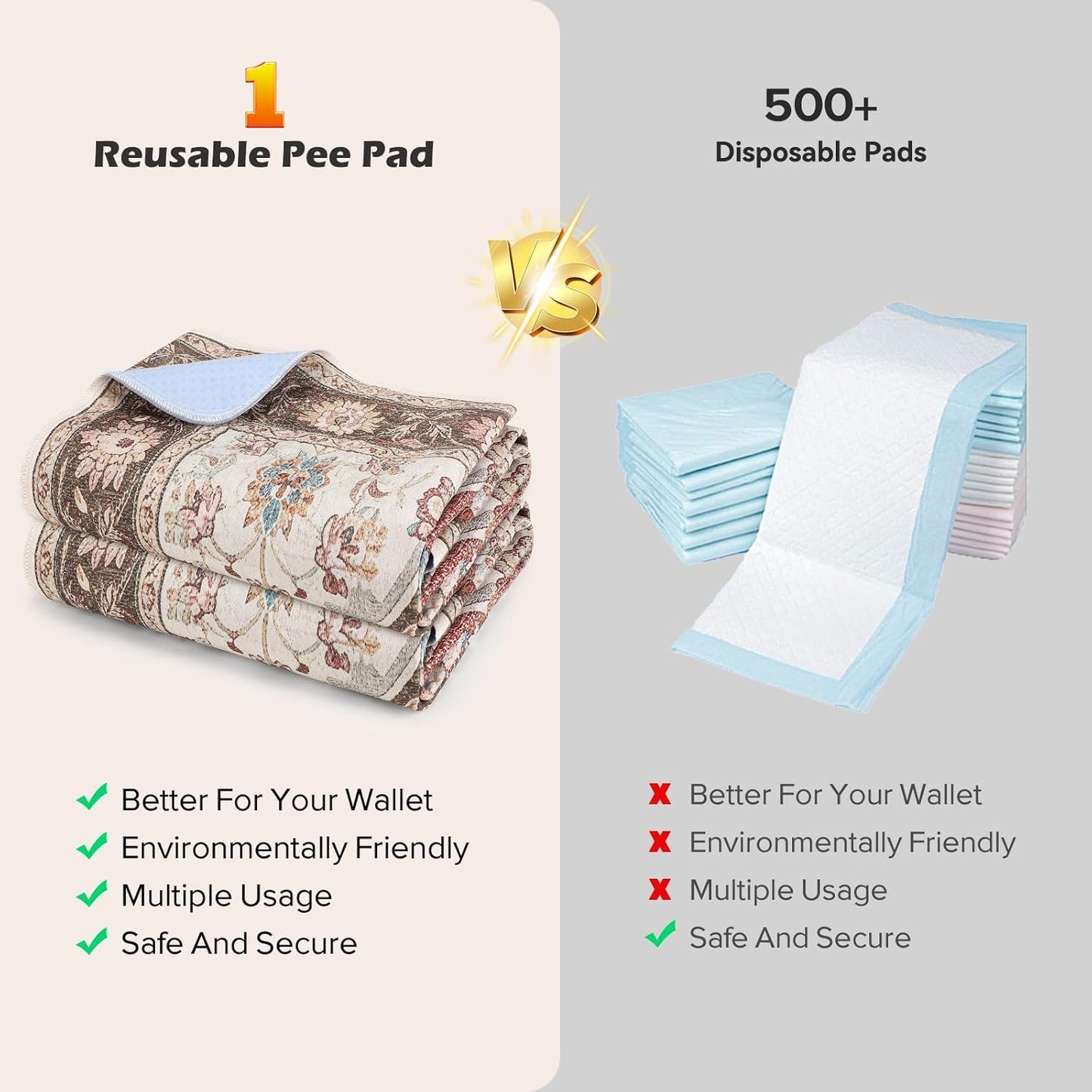 INVENHO 2PACK Washable Pee Pads for Dogs, Reusable Dog Pads Upgrade Non-Slip Dog Pee Pads Heavy Absorbency Puppy Pee Pads Quick Dry Whelping Pads/Waterproof Puppy Training Pad