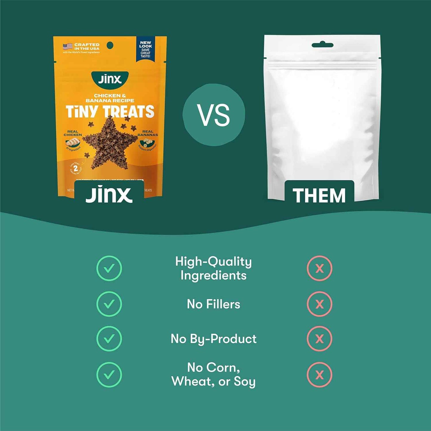 Jinx Chicken & Banana Training Treats for Dogs and Puppies, Low-Calorie, All Natural, Slow-Smoked Real Chicken, No Fillers 4oz, 6 Pack