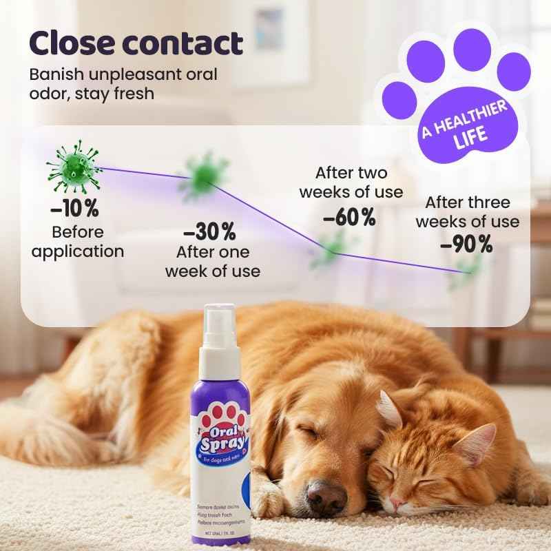 Teeth Cleaning Spray for Pets, 2026 Upgraded Oral Spray for Dogs and Cats, Dog Dental Spray Pet Breath Freshener Spray Oral Care Cleaner (1)