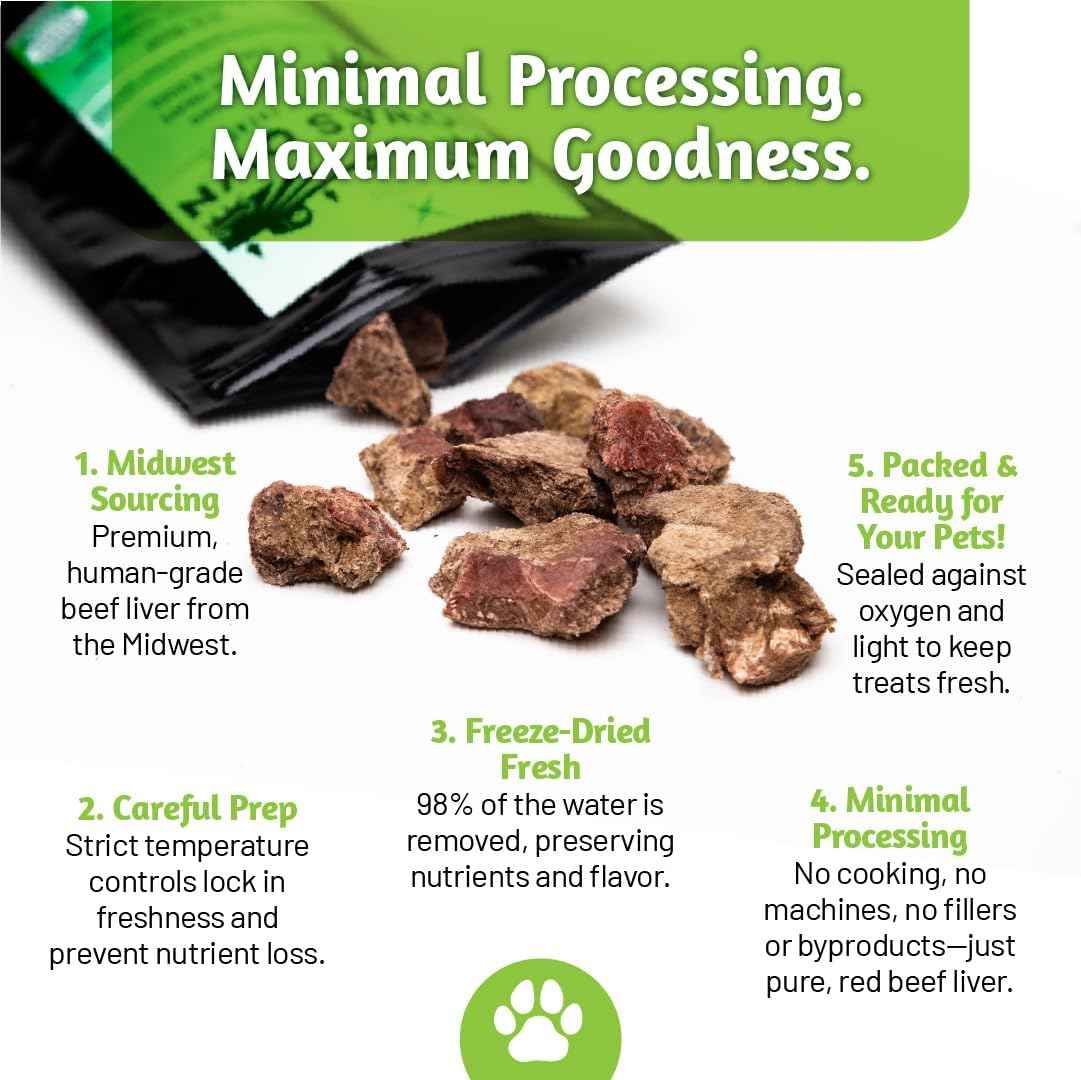 IOWA'S OWN Freeze Dried Beef Liver Treats for Dogs 15lbs and up – Single Ingredient Training Treats – High Protein – Healthy Natural Snack - No Additives or Fillers - Made in USA – 4oz Bag