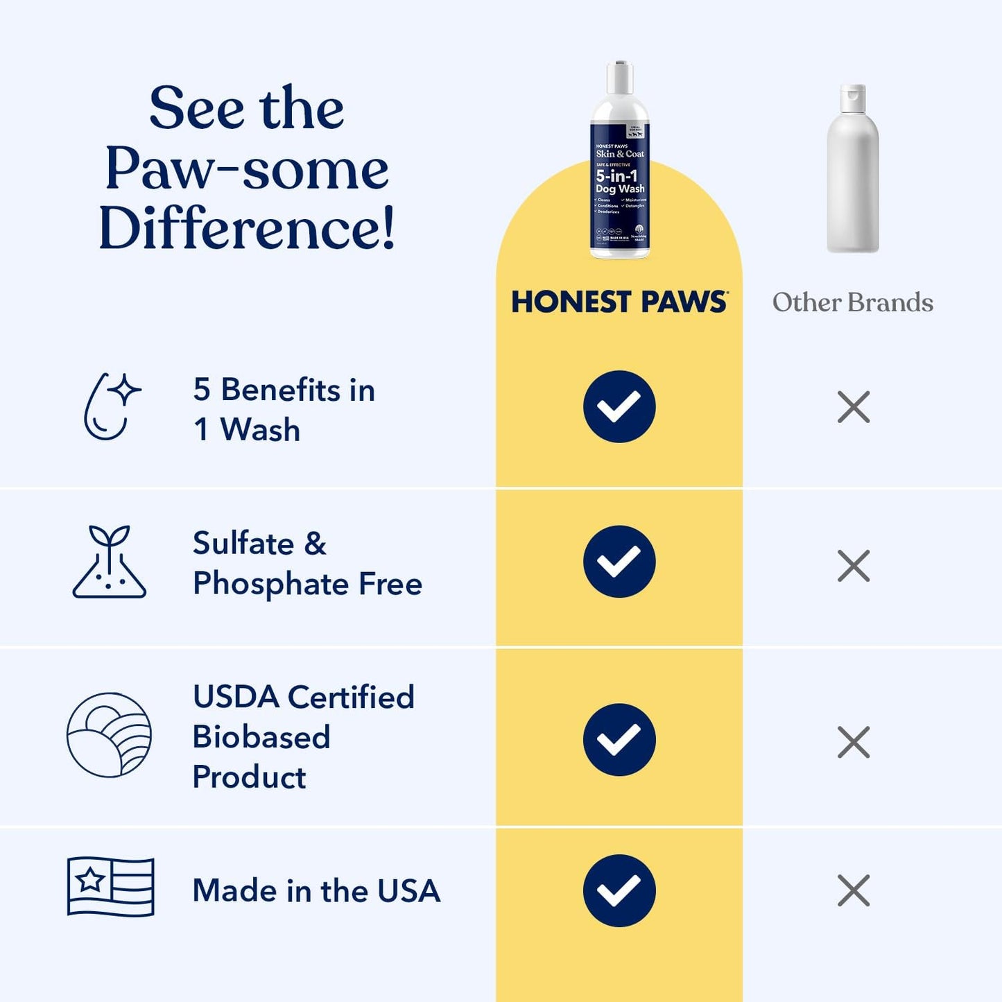 Honest Paws Dog Shampoo and Conditioner - Premium Dog Wash for Allergies and Dry, Itchy, Moisturizing for Sensitive Skin - Sulfate Free, Plant Based, All Natural -16 Fl Oz
