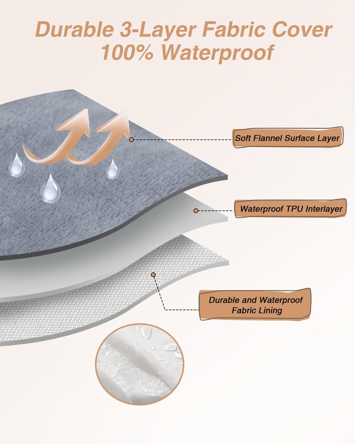 KSIIA Orthopedic Dog Bed for Large Sized Dog，Washable Pet Sofa with U-Shaped Bolster Removable Waterproof Cover Non-Slip Bottom and Egg-Crate Orthopedic Foam Pet Couch Bed, 41 x 27 Inch, Dark Gray