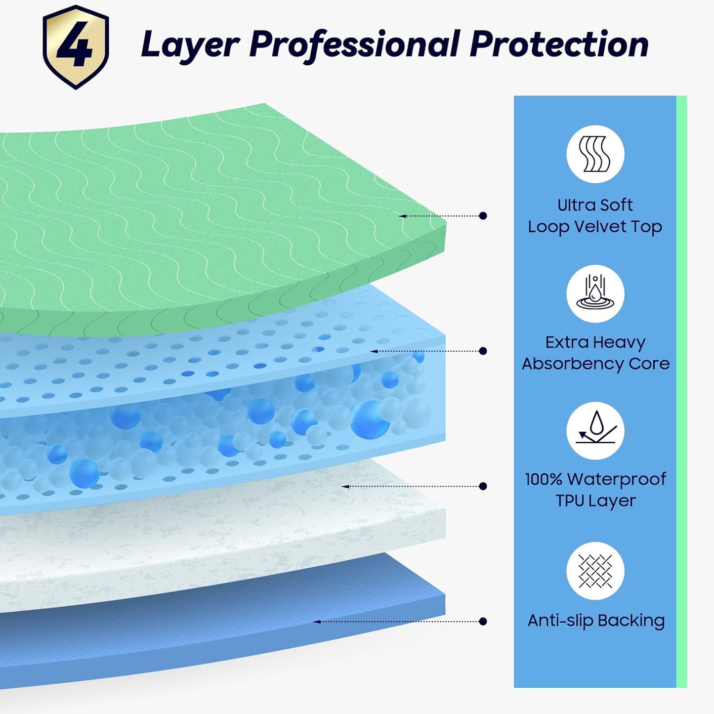 6 Pack 24” x 24” Extra Heavy Absorbency Washable Underpads, Waterproof Nursing Pads Incontinence Bed Pads, Reusable Washable Pee Pads for Dogs, Diaper Changing & Adults, Washable Puppy Pads