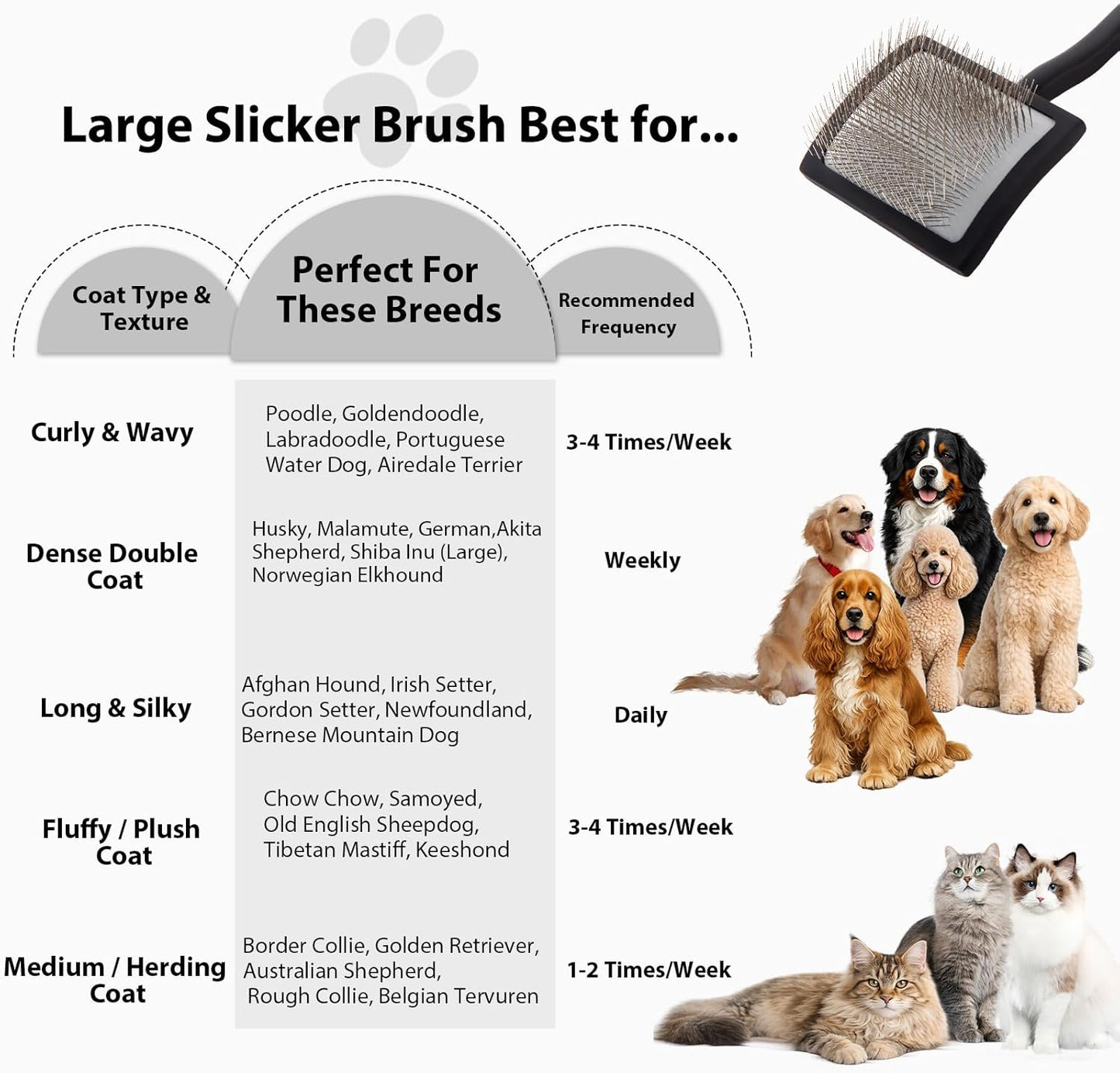 Dog Slicker Brush for Goldendoodles, Poodles & Long Haired Dogs - Long Pin Doodle Brush & Pet Comb Kit Removes Tangles Loose & Knots, Professional Grooming Tools with Wooden Handle, Black