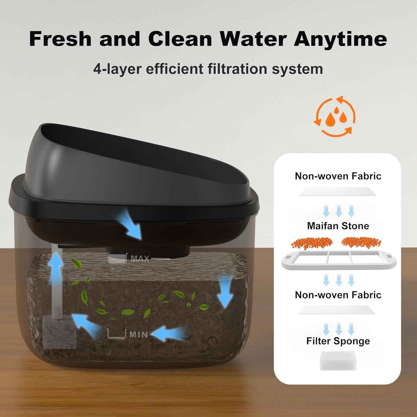 Dog Water Fountain for Large Dogs, 2.1Gal/8L Dog Water Bowl Dispenser, No Spill Automatic Pet Water Fountain for Dogs Cats Multiple Pets with Ultra Quiet Pump, 3 Filter Replacement, Black