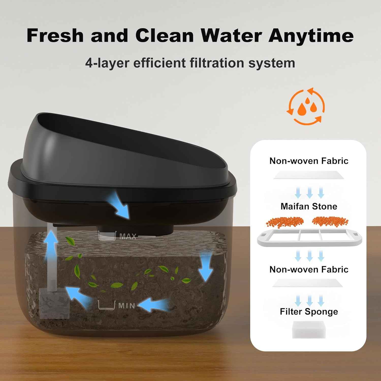 Dog Water Fountain for Large Dogs, 2.1Gal/8L Dog Water Bowl Dispenser, No Spill Automatic Pet Water Fountain for Dogs Cats Multiple Pets with Ultra Quiet Pump, 3 Filter Replacement, Black