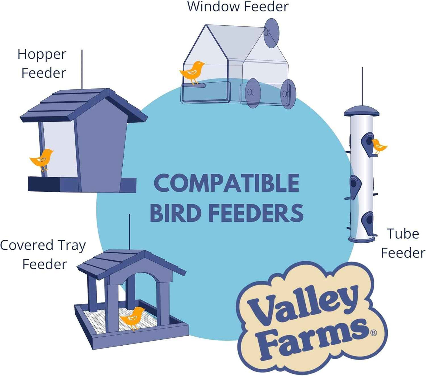 Valley Hearty Delight Wild Bird Food for Outside Feeders, No-Mess Wild Bird Seed with Sunflower Hearts & Peanut Kernels, Filler Free Bird Seed Perfect for Outdoor Patios, (4 LBS)