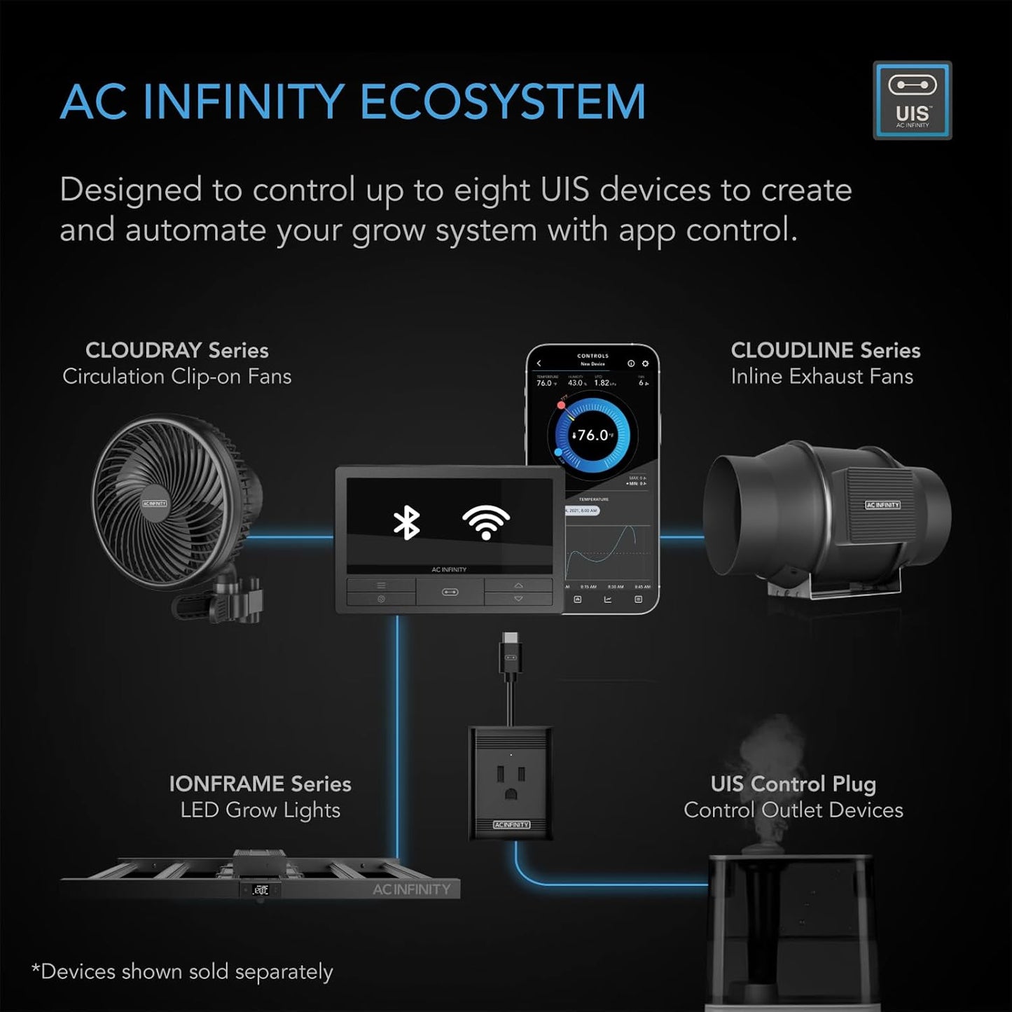 AC Infinity Controller 69 PRO+, Smart Environmental Controller 8-Port with Temp, Humidity, VPD, Timer, Cycle, Schedule Controls, for Grow Tent Cooling Ventilation Lighting (Bluetooth + WiFi, 8-Port)