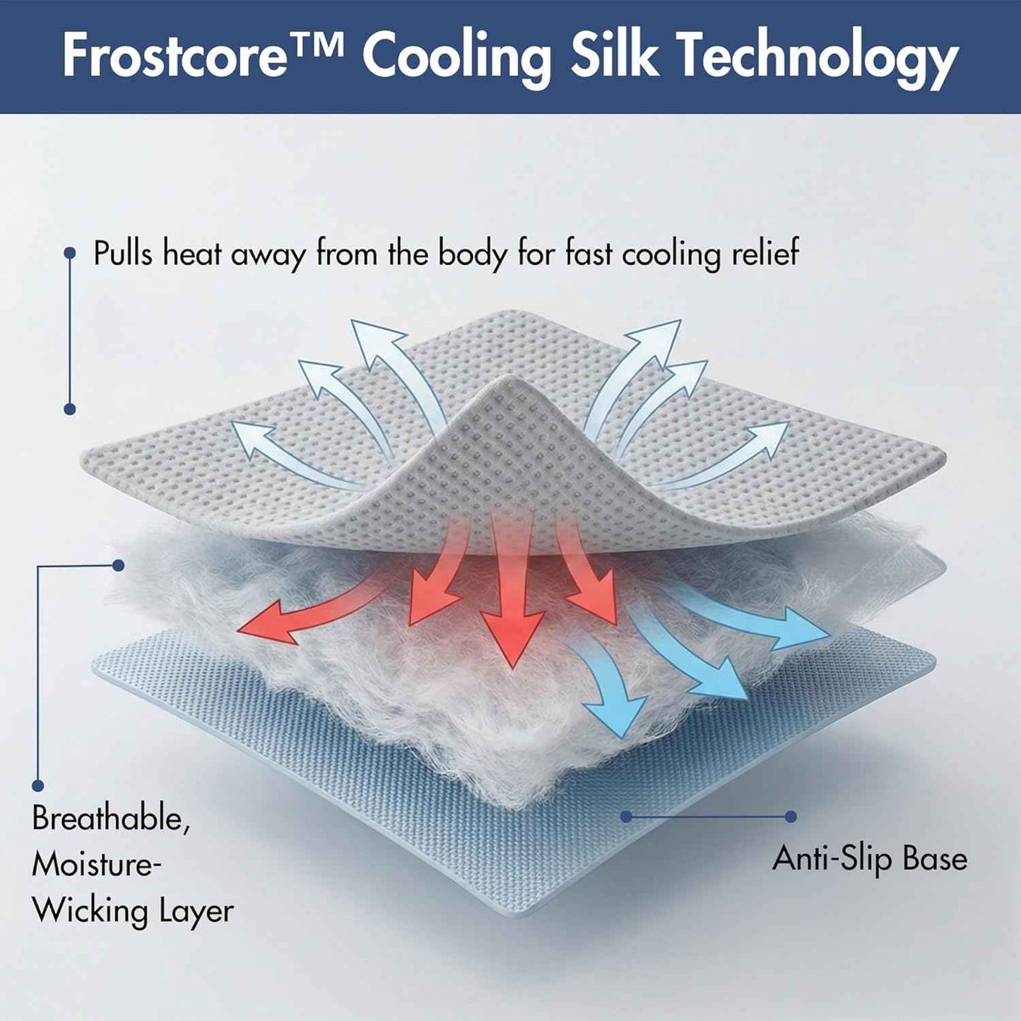 Spark Paws Cooling Mat for Dogs - Self Cooling Dog Mat & Pet Cooling Pad for Large, Medium & Small Dogs - Non-Toxic, Non-Gel Washable Cooling Bed - Waffle Grey - Size M