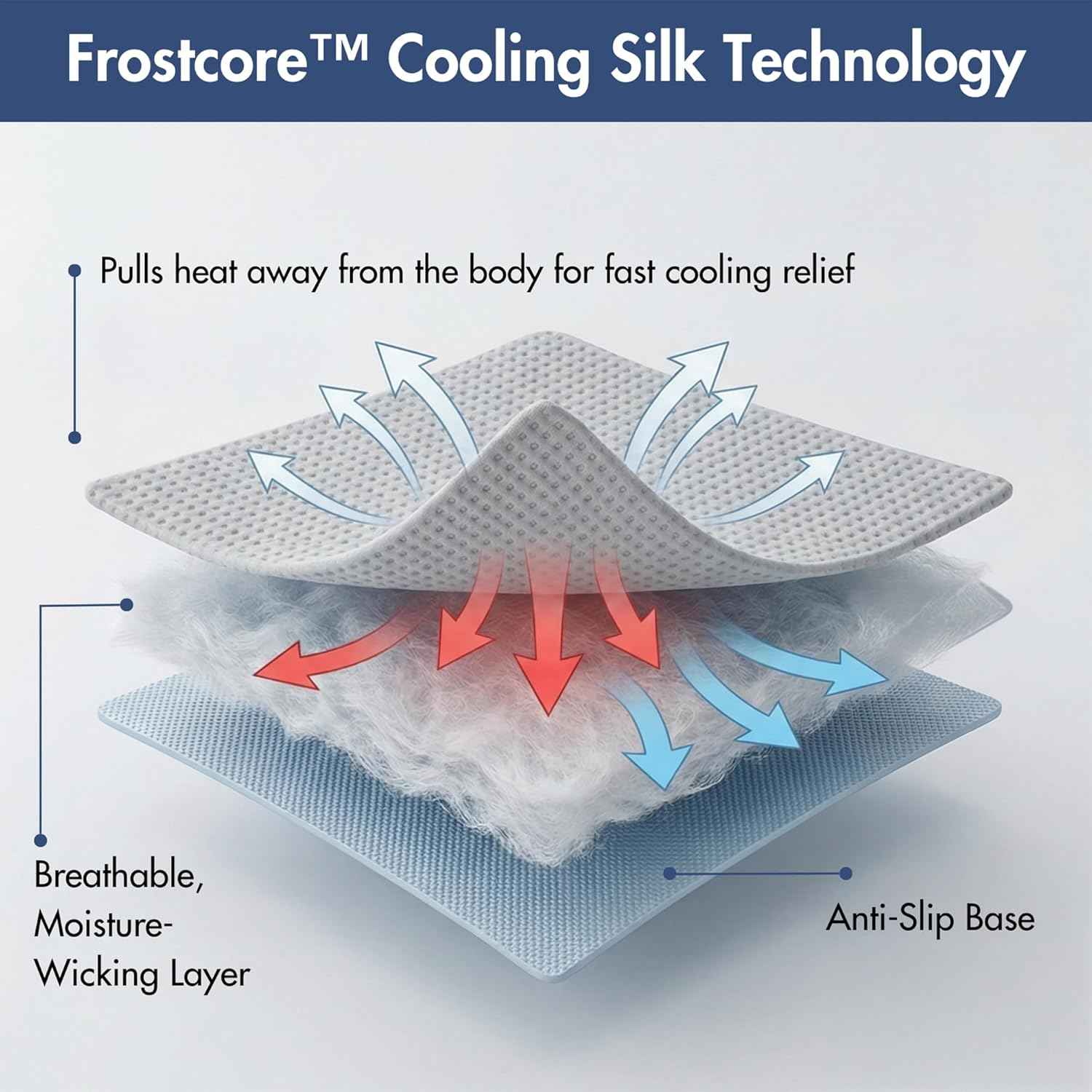 Spark Paws Cooling Mat for Dogs - Self Cooling Dog Mat & Pet Cooling Pad for Large, Medium & Small Dogs - Non-Toxic, Non-Gel Washable Cooling Bed - Waffle Grey - Size M