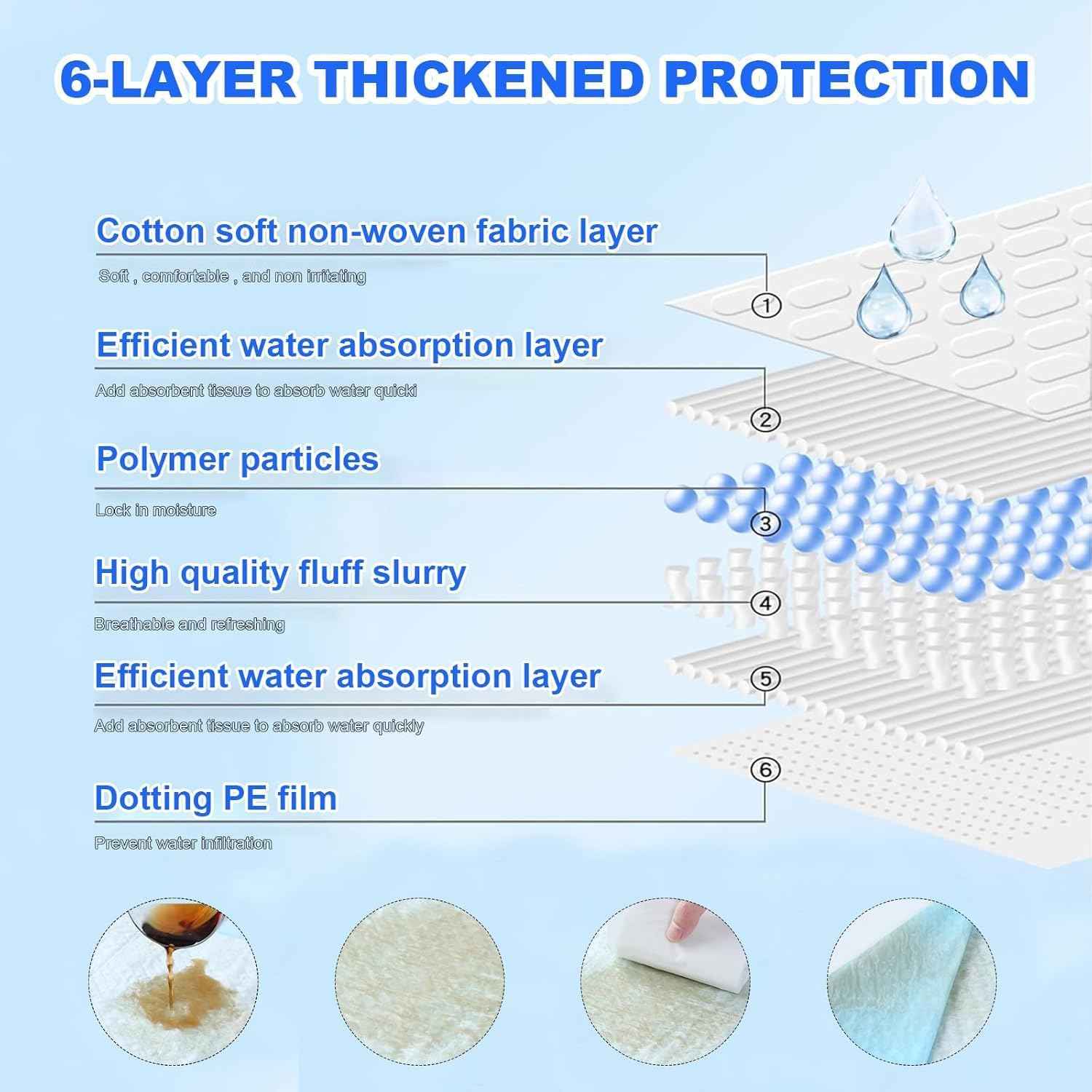 XXXL Puppy Pee Pads for Dogs 36"x36" 40 Count, Extra Large Dog Pee Pads, Leak-Proof & Super Absorbent Dog Pee Pads, Thicken Disposable Potty Pads Puppy Training Pads for Cats Rabbits