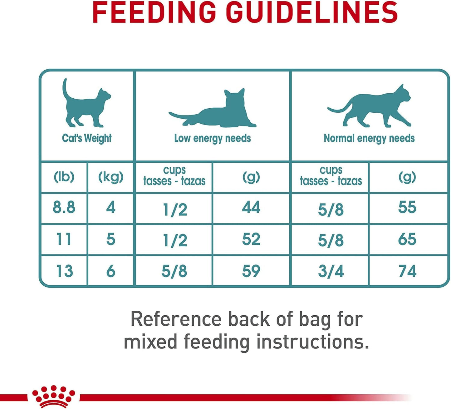 Royal Canin Feline Care Nutrition Hairball Care Adult Dry Cat Food, 3 lb Bag