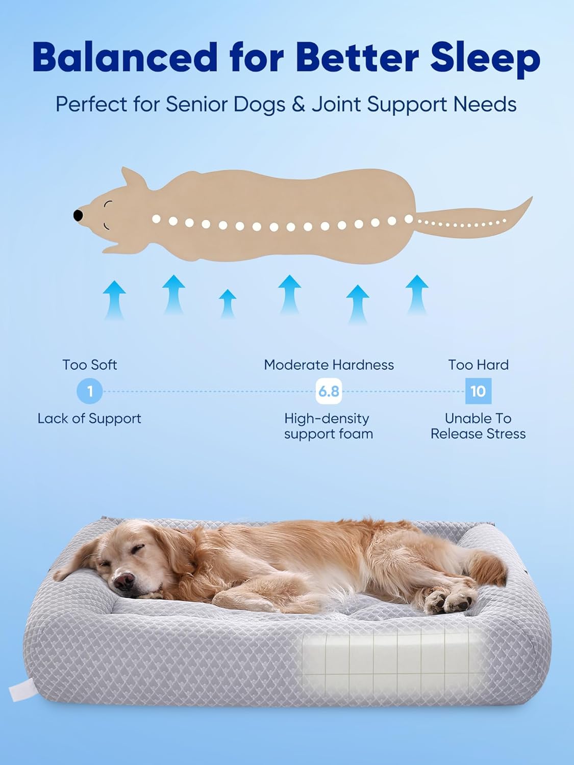 Rywell 3-in-1 Cooling Dog Beds for Large Dogs, Dog Cooling Mat with Arc-Chill Tech (Q-Max>0.5), Dog Crate Pad for Summer, Non-Slip & Fully Machine Washable, Gift for Dog Lovers, 35" x 28", Grey