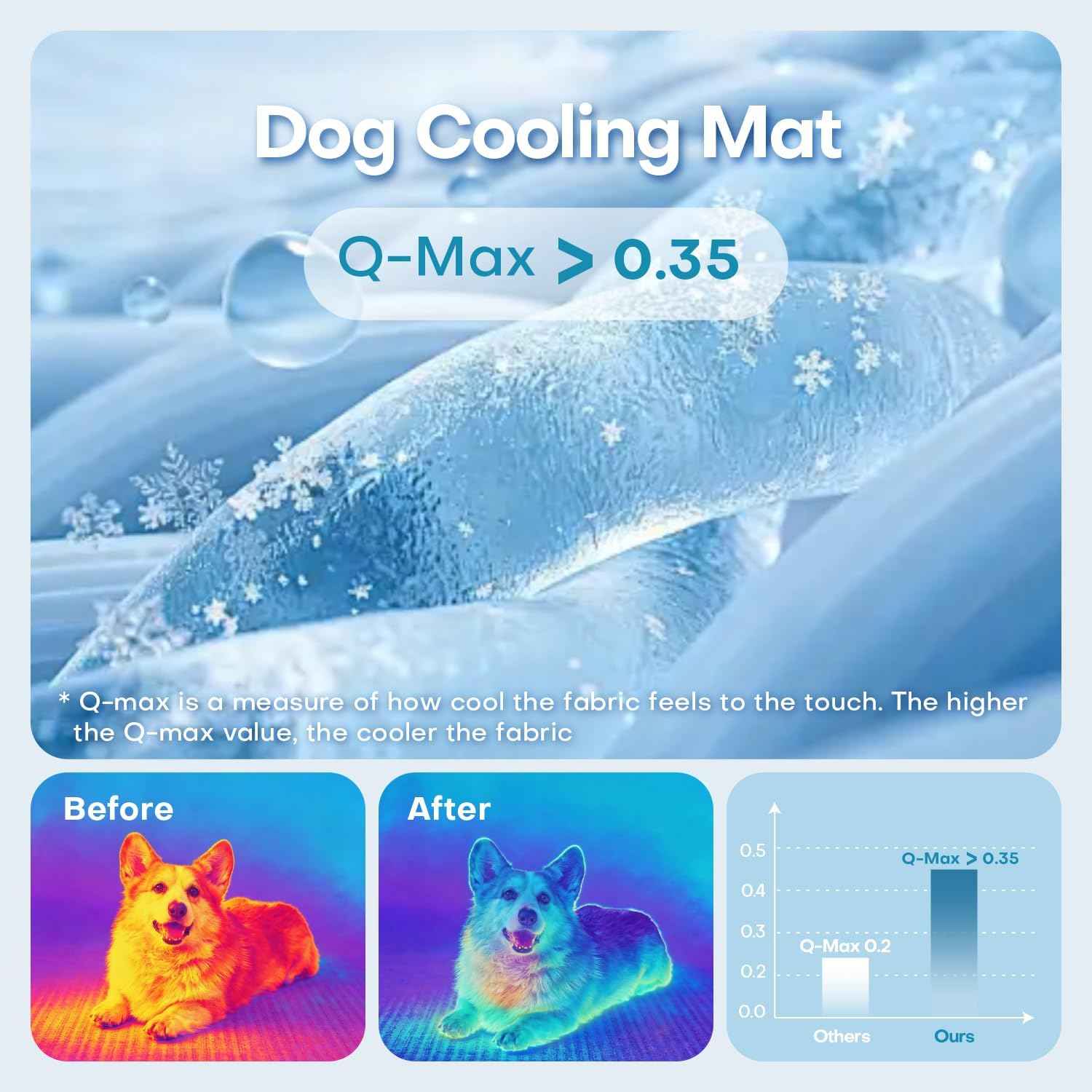 Dog Cooling Blanket, Reversible Pet Cooling Blanket for Summer, Washable Dog High Cold Pads Mat, for Couch Protector Bed Cover