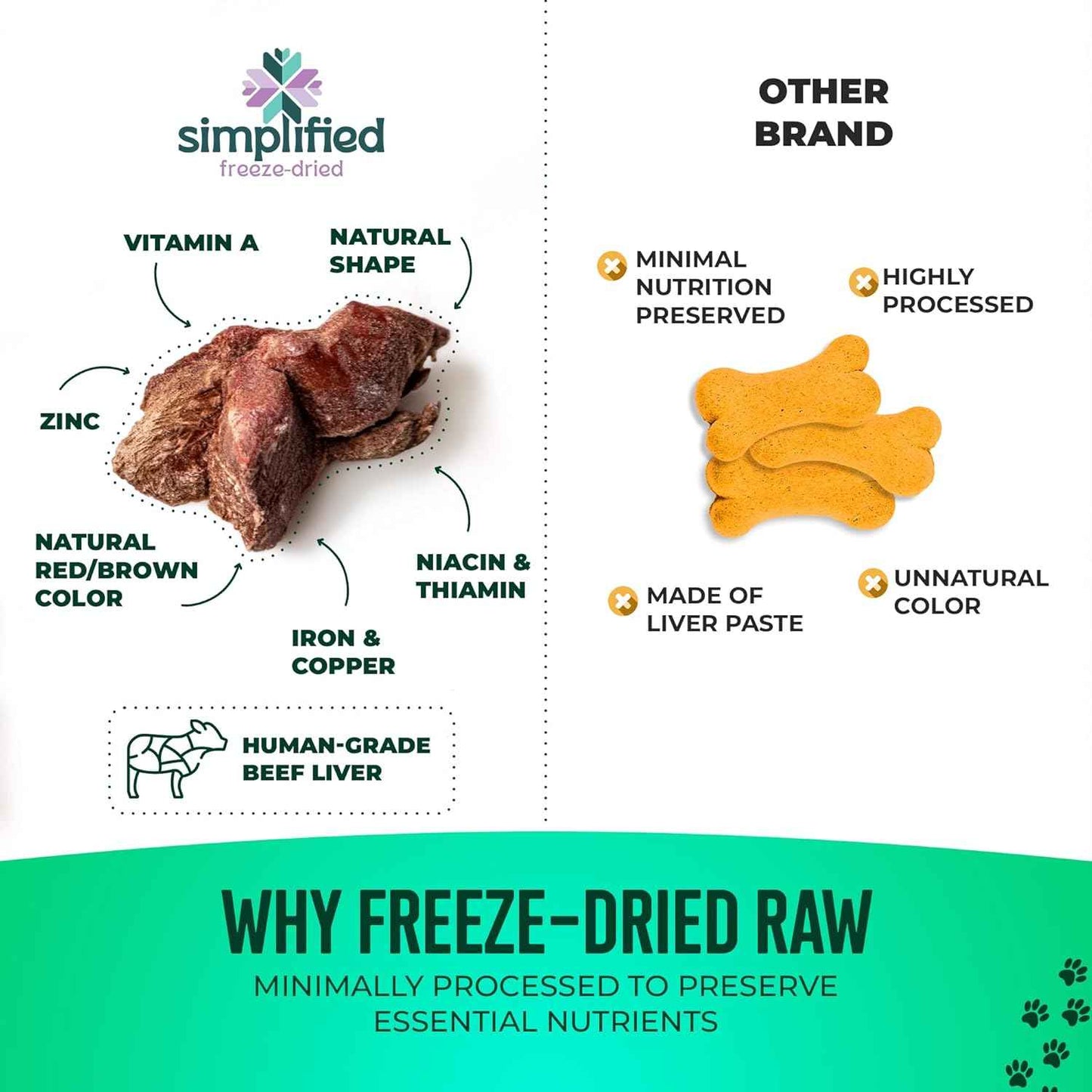 IOWA'S OWN Freeze Dried Beef Liver Treats for Dogs 15lbs and up – Single Ingredient Training Treats – High Protein – Healthy Natural Snack - No Additives or Fillers - Made in USA – 4oz Bag