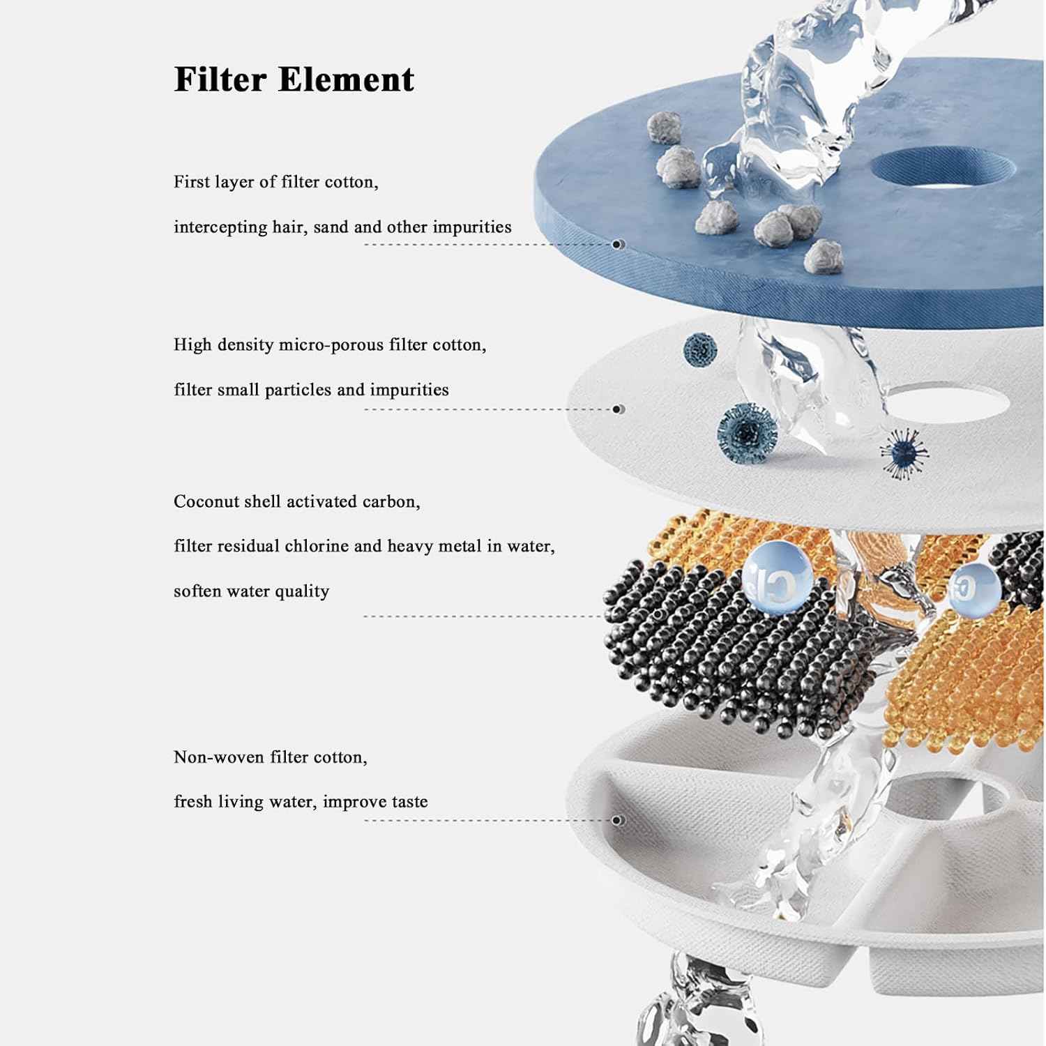Ceramic Cat Water Fountain 33.82oz/1L Automatic Super Silent Pet Drinking Dispenser with 7 Replacement Filters Dog Water Bowl Dispenser - for Pets Indoor（Ceramic White）