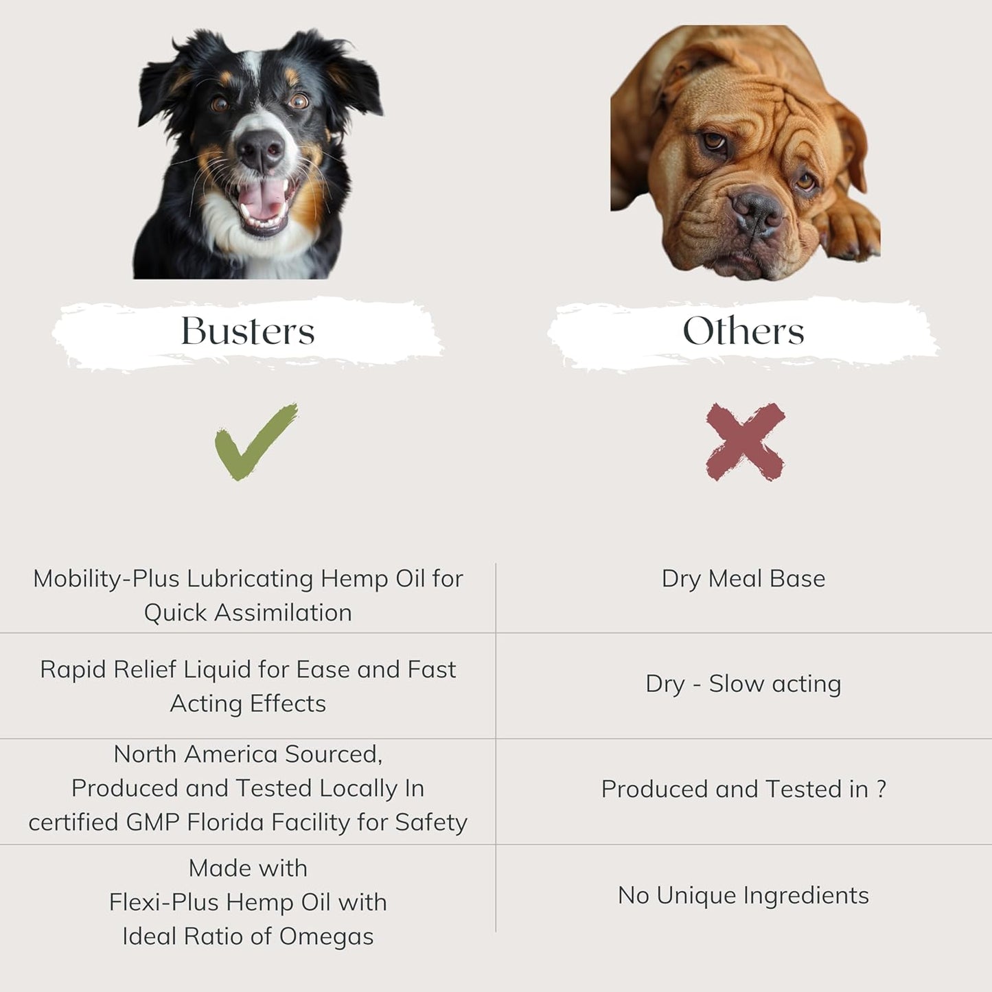 Busters Hip and Joint Hemp Oil for Dogs Formula with Glucosamine, 2Pack 2Month Supply, Soothing Relief for Cats, and Pets, Advanced Mobility Support