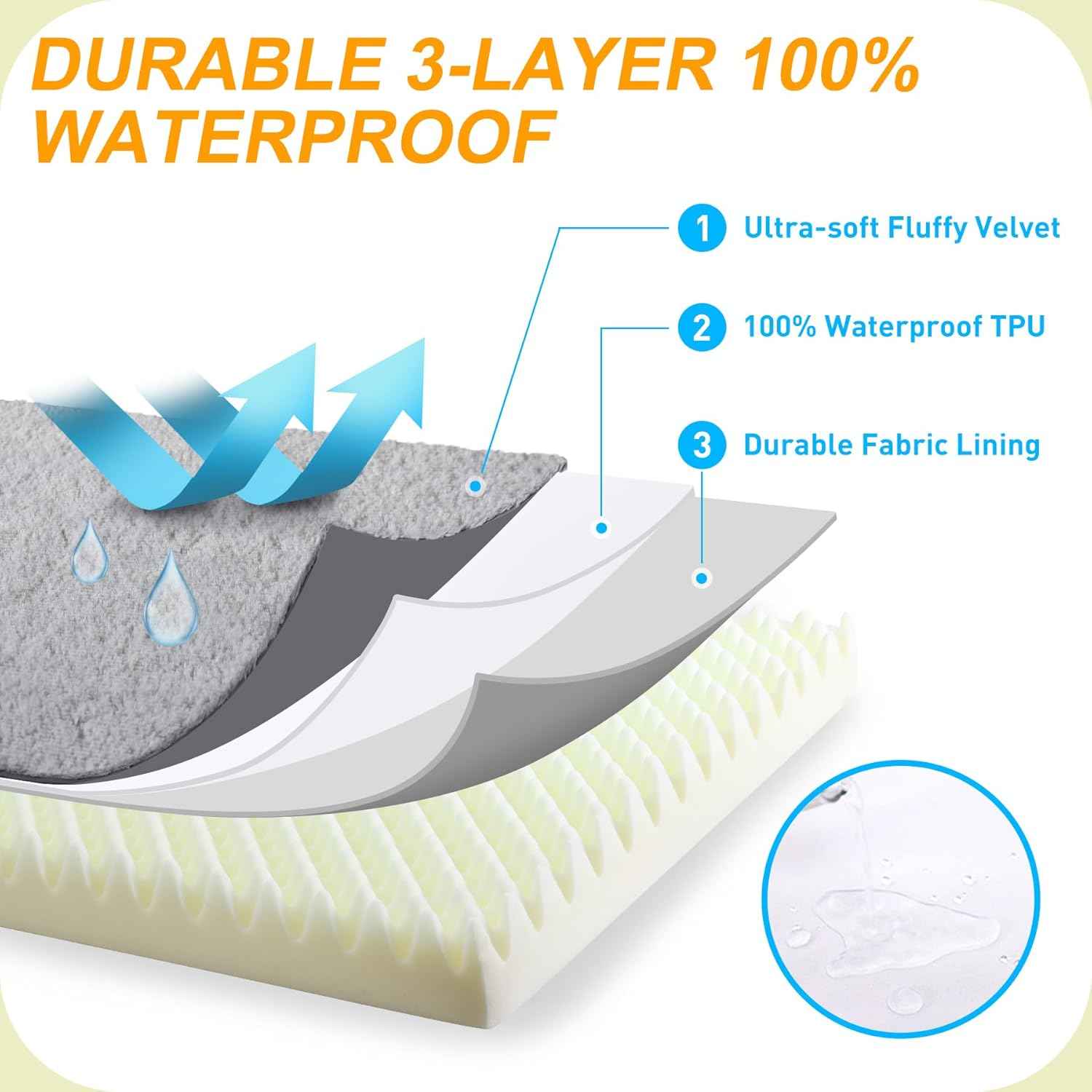 KSIIA Orthopedic Dog Bed Dog Crate Bed Waterproof for Large Dogs Deluxe Plush Washable Pet Mat with Egg Crate Foam & Removable Cover, 35 x 22 Inch, Gray
