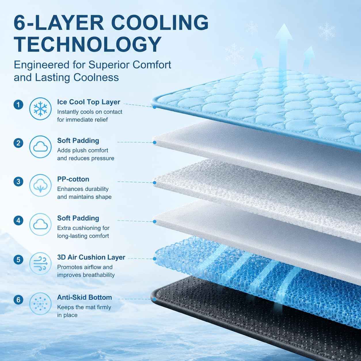 Cooling Mat for Dogs, Breathable Dog Cooling Mat with Q-Max>0.4 Chill Fiber, Washable Portable Dog Crate Pad for Indoor & Outdoor Summer Use, 24" x20“, Blue