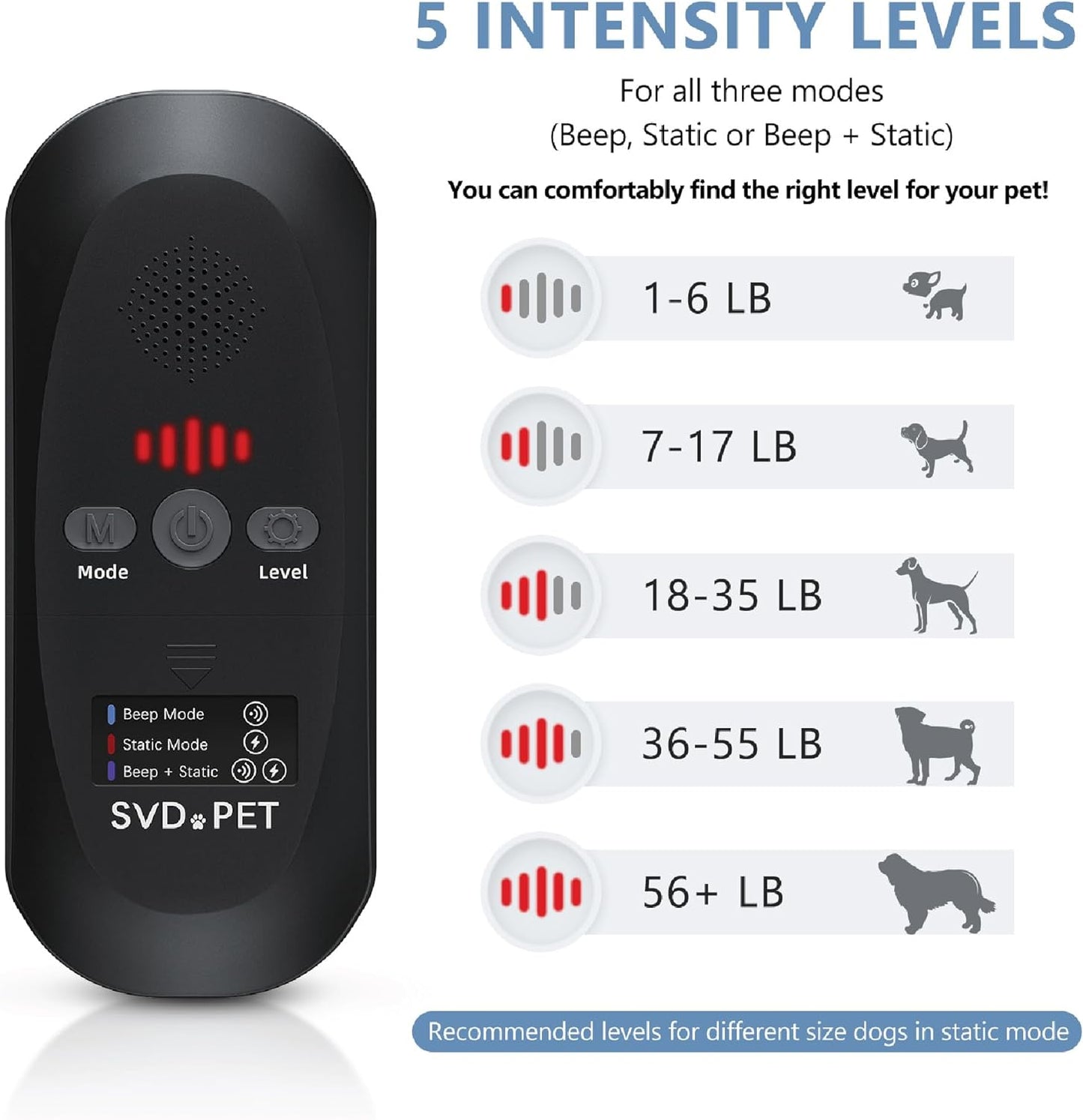 SVD.PET Pet Training Mat with Tester, 60" X 12", Pet Shock Pad, Dogs & Cats Electronic Repellent mat for Indoor, 3 Training Modes, 5 Levels, Pet Safe Mode (Black Controller)