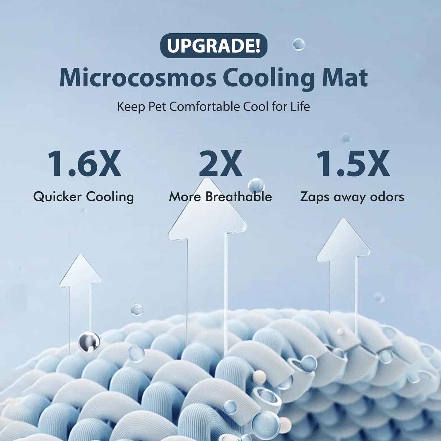 MICROCOSMOS 0.8" Thick Cooling Dog Foam Pad & Summer Pet Sleeping Mat, Machine Washable, Materials Safe, Portable Flat Pet Bed for Dogs.(Sky Blue, 42" x 28")