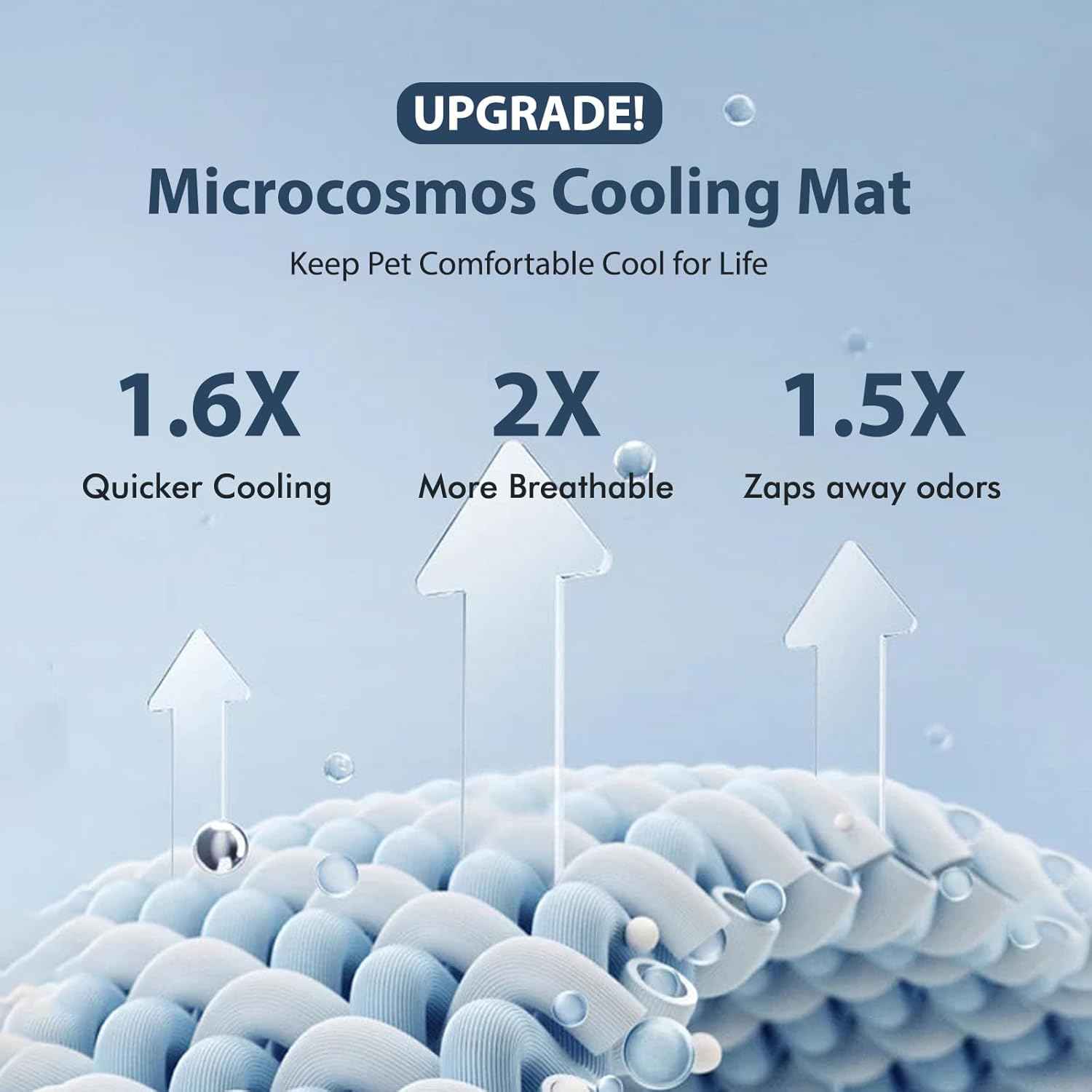 MICROCOSMOS 0.8" Thick Cooling Dog Foam Pad & Summer Pet Sleeping Mat, Machine Washable, Materials Safe, Portable Flat Pet Bed for Dogs.(Sky Blue, 42" x 28")