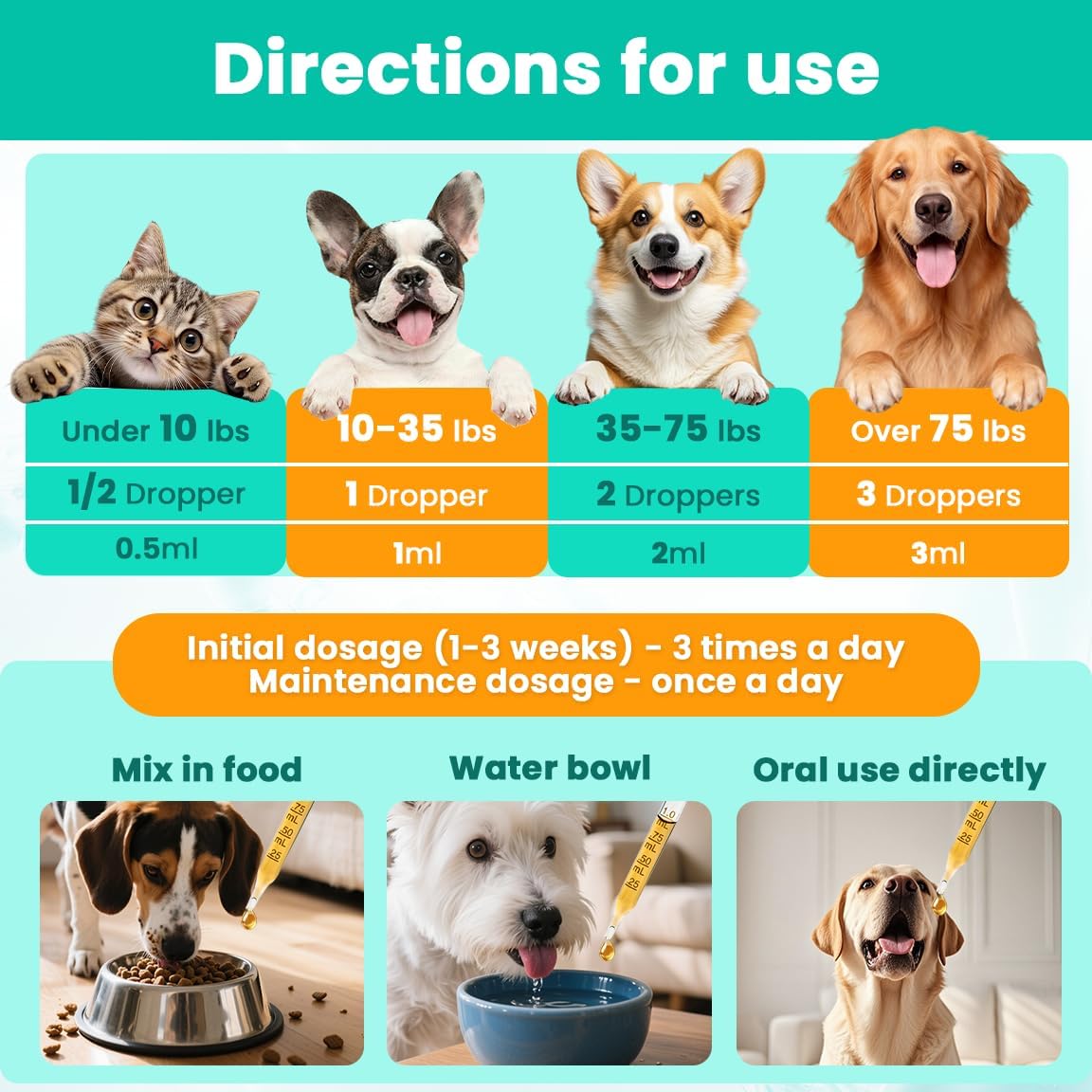 Liquid Collagen for Dogs Cats-Hip & Joint Support, Itch Relief, Skin & Coat Health-Collagen Drop Supplement with Triple Complex (Types I, II,V),MSM, Biotin & Ginger-2 fl oz Bacon Flavor