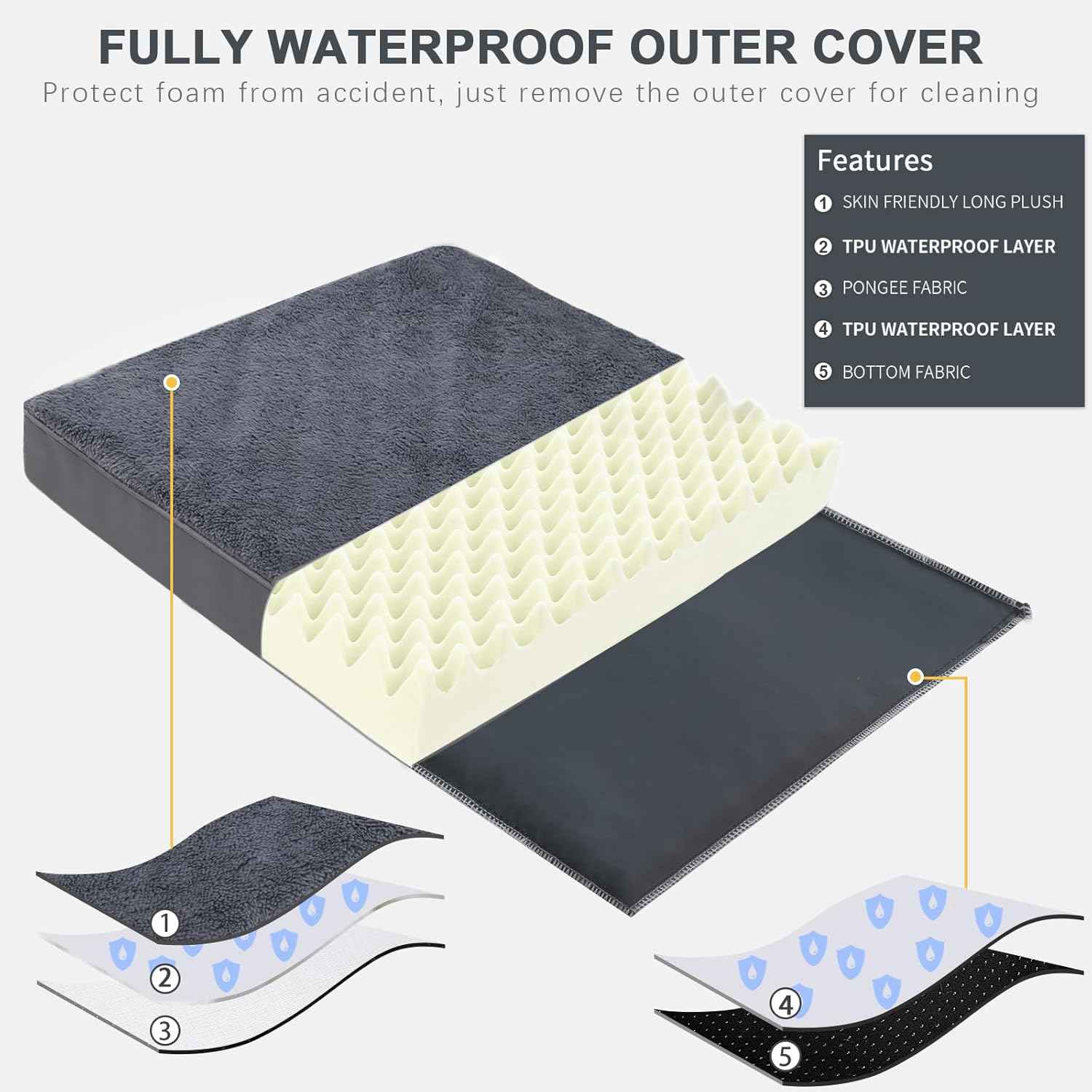 Waterproof Dog Bed Medium Size Dog Orthopedic Dog Beds for Crate with Removable Washable Cover Egg-Crate Foam Pet Pad Mat with Anti-Slip Bottom, 35x22 Inch, Grey