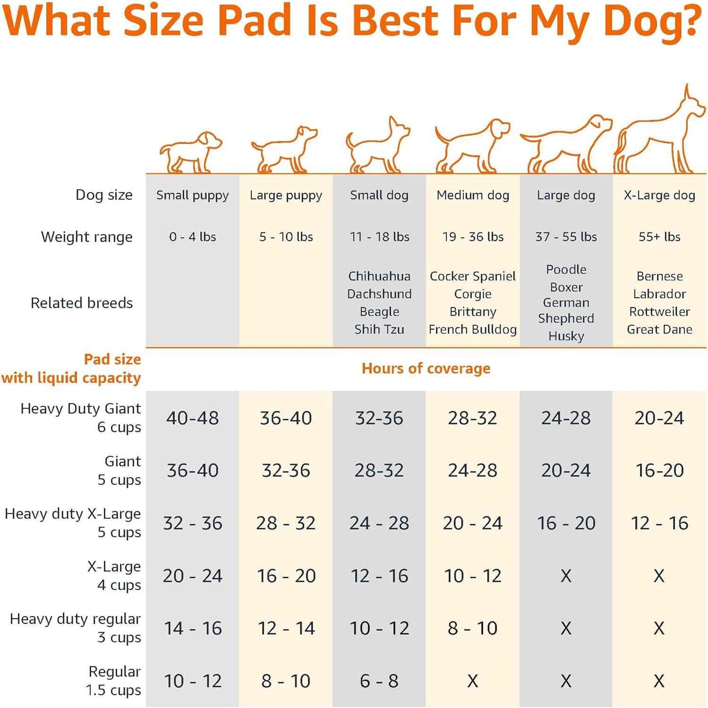 Amazon Basics Heavy Duty Dog and Puppy Pee Pads, 5-Layer Leak-Proof Ultra Absorbent, Quick-Dry Surface, Potty Training, Regular (24x23"), 50 Count, Blue & White