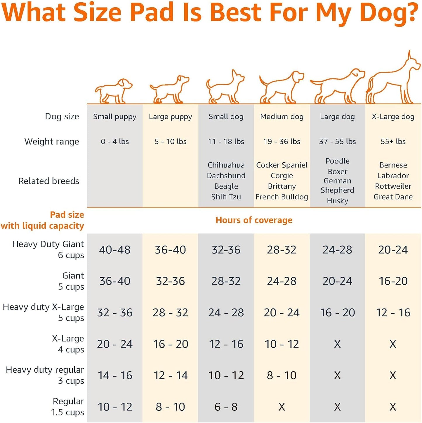 Amazon Basics Absorbent Dog and Puppy Pee Pads with 5-Layer Leak-Proof Design and Quick-Dry Surface for Potty Training, Heavy Duty Absorbency, Giant, 27.5 x 44 Inch - Pack of 30, Blue & White