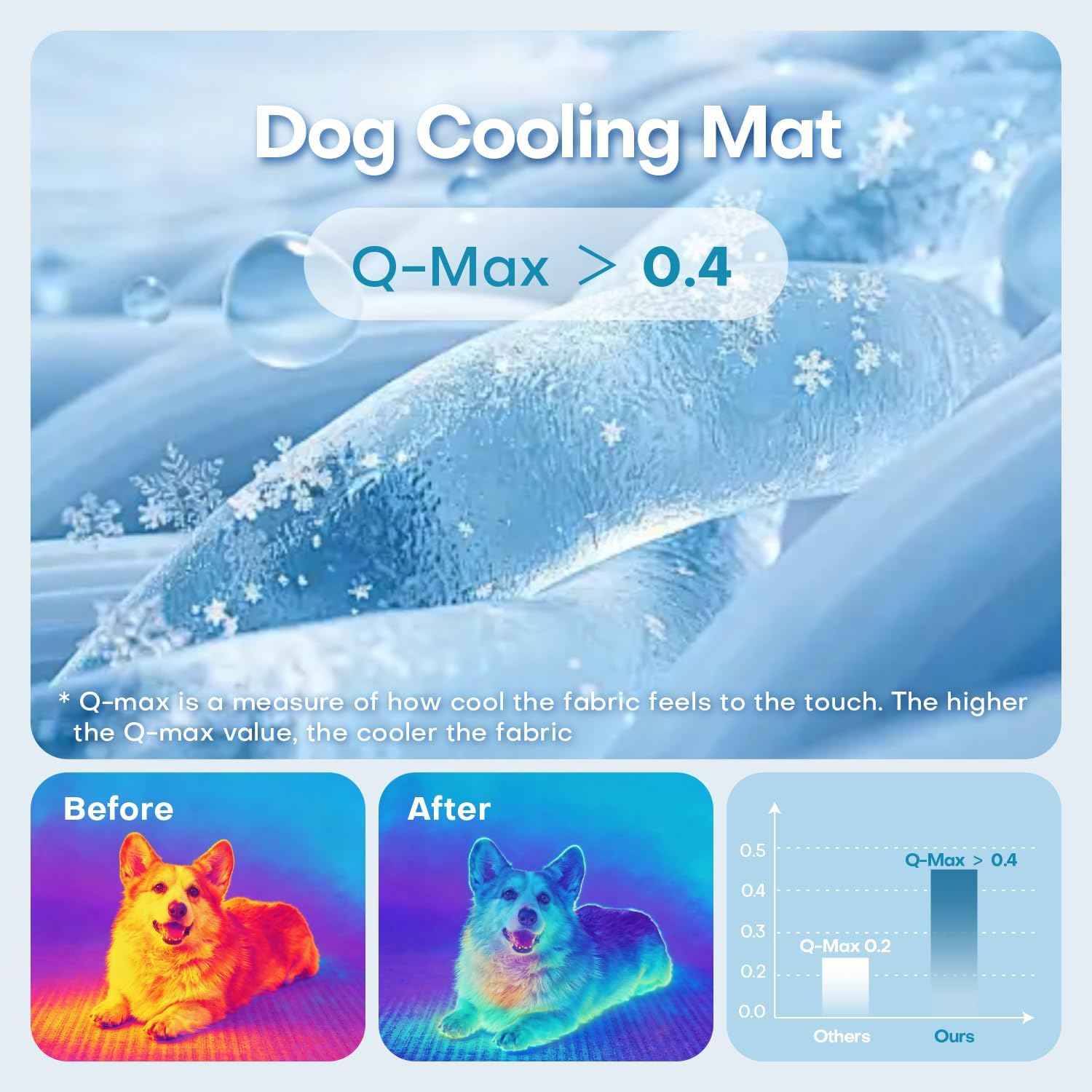 Dog Cooling Mat, 24" x 18" Non-Slip Self-Cooling Summer Dog Mat for Indoor Outdoor Kennel Floor Use, Multiple Sizes for All Dog Breeds to Relieve Heat & Fatigue