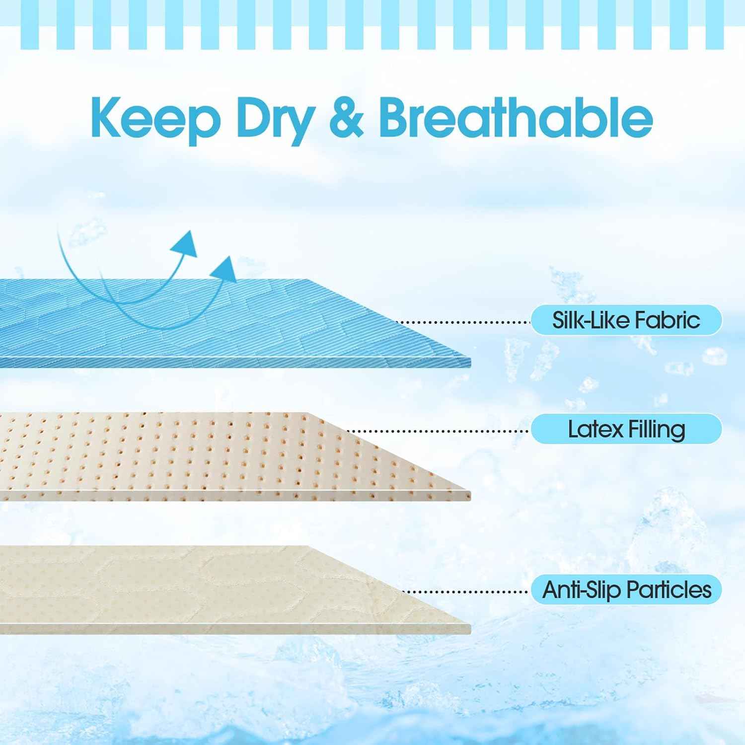 IDOMIK Dog Cooling Mat for Large Medium Small Dogs, Self Cooling Pet Mat, Washable Cooling Pad for Dogs & Cats, Summer Cool Bed for Crate, Floor, Sofa, Travel, Non-Toxic & Breathable,Blue,L