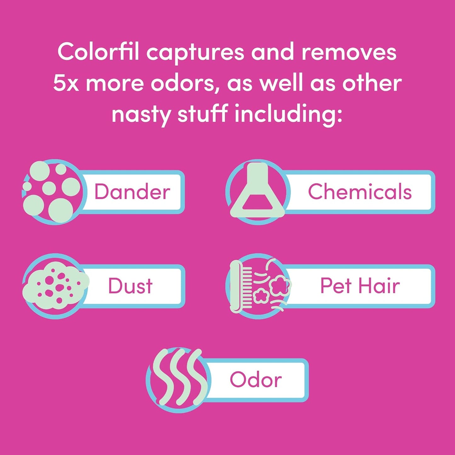 Colorfil 14x25x1 Air Filter (6-Pack) | Made in the USA | Color Changing | Remove Cat and Dog Odor | MERV 8 for Pet Hair Dander and Dust | 13.5"x24.5"x0.75" Exact Size
