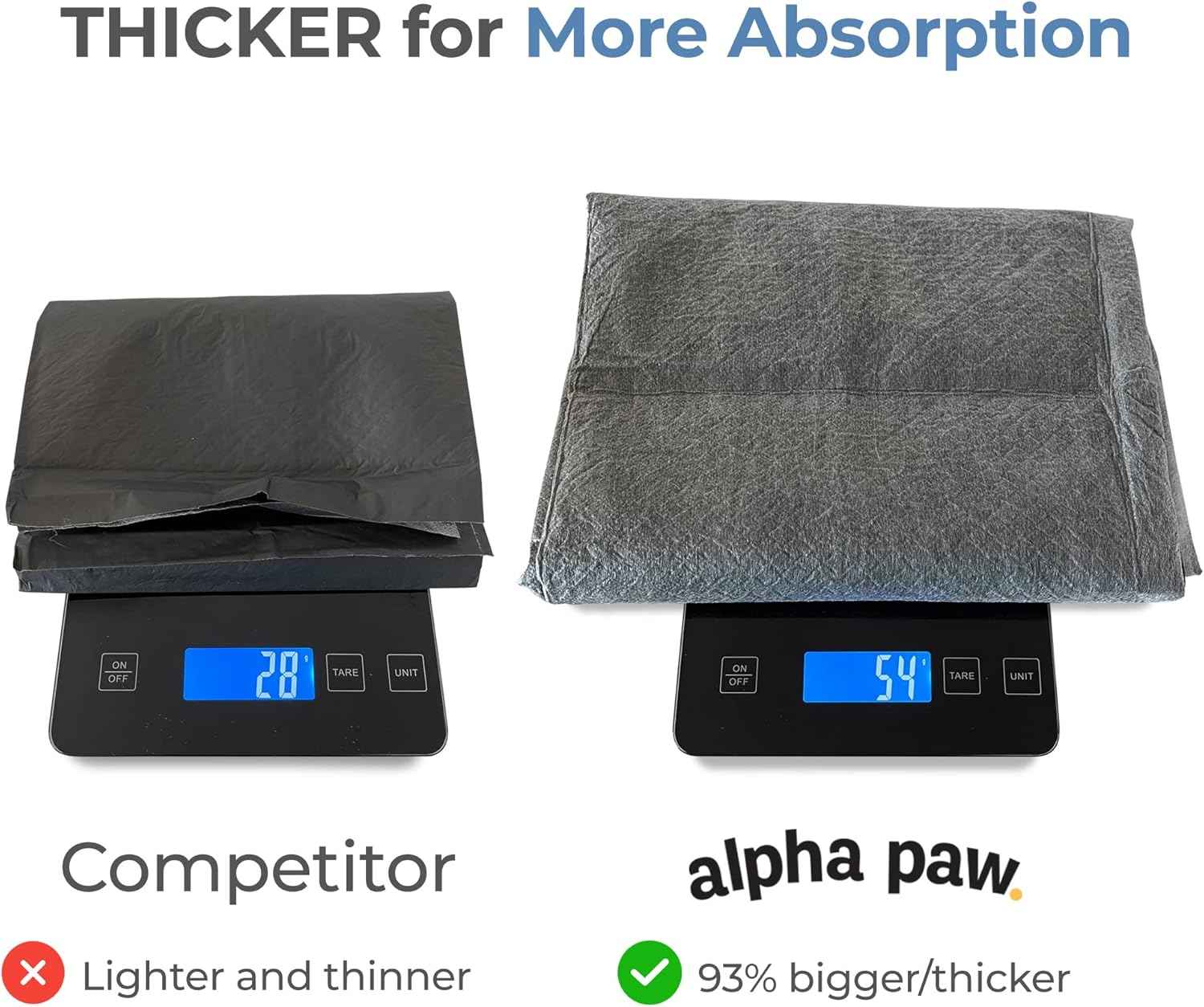 Alpha Paw - Magic Dog & Puppy Pee Pads - Puppy Pads with Charcoal, Extra Thick 6 Layers + Gel Tech Absorbs 6 Cups, Advanced Quick-Dry Indoor Wee Wee Pads for Dogs Training - XL Dog Pads 26”x30” 40 CT