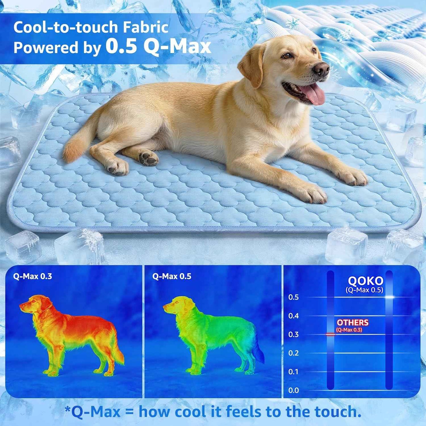 Dog Cooling Mat for Large Dogs, Long-Lasting Cool Pad for Dogs Outdoor & Indoor Use with Ice Silk Fabric & Waterproof Cover, Summer Cooling Pet Bed 36" x 26", Non-Slip Washable Pet Blanket