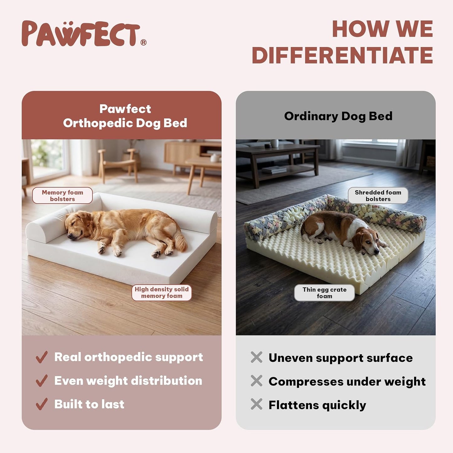 Pawfect Orthopedic Dog Bed for Small, Medium & Large Dogs, Memory Foam Pet Bed with 3 Waterproof Covers, Washable Removable Velvet Cover, Supportive Bolsters, Non-Slip Base (Small: 24.5"x20.5"x6.5")