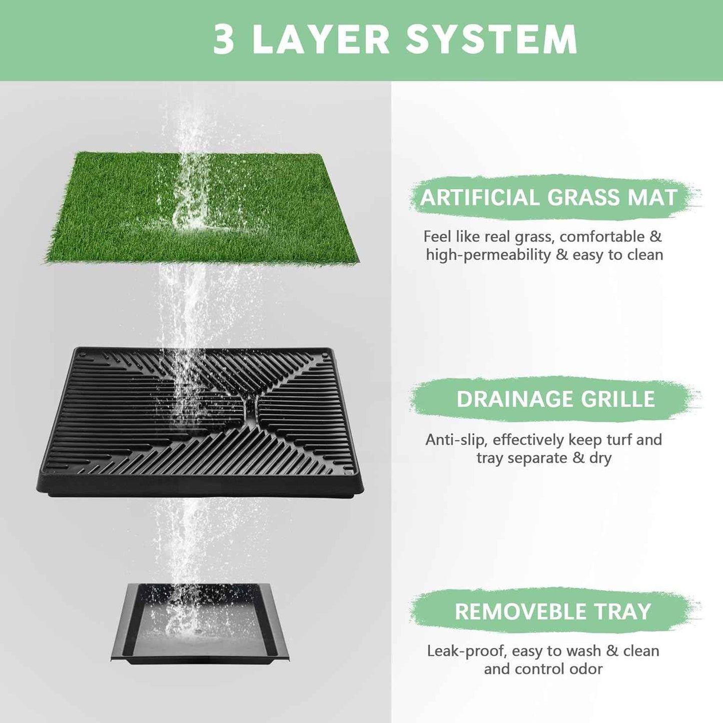 COZIWOW Grass Pad for Dogs with Tray, 25"×20" Dog Grass Pad with Tray for Puppy Potty Training, Washable Indoor Dog Potty Grass, Resuable Artificial Porch Potty Pet Loo