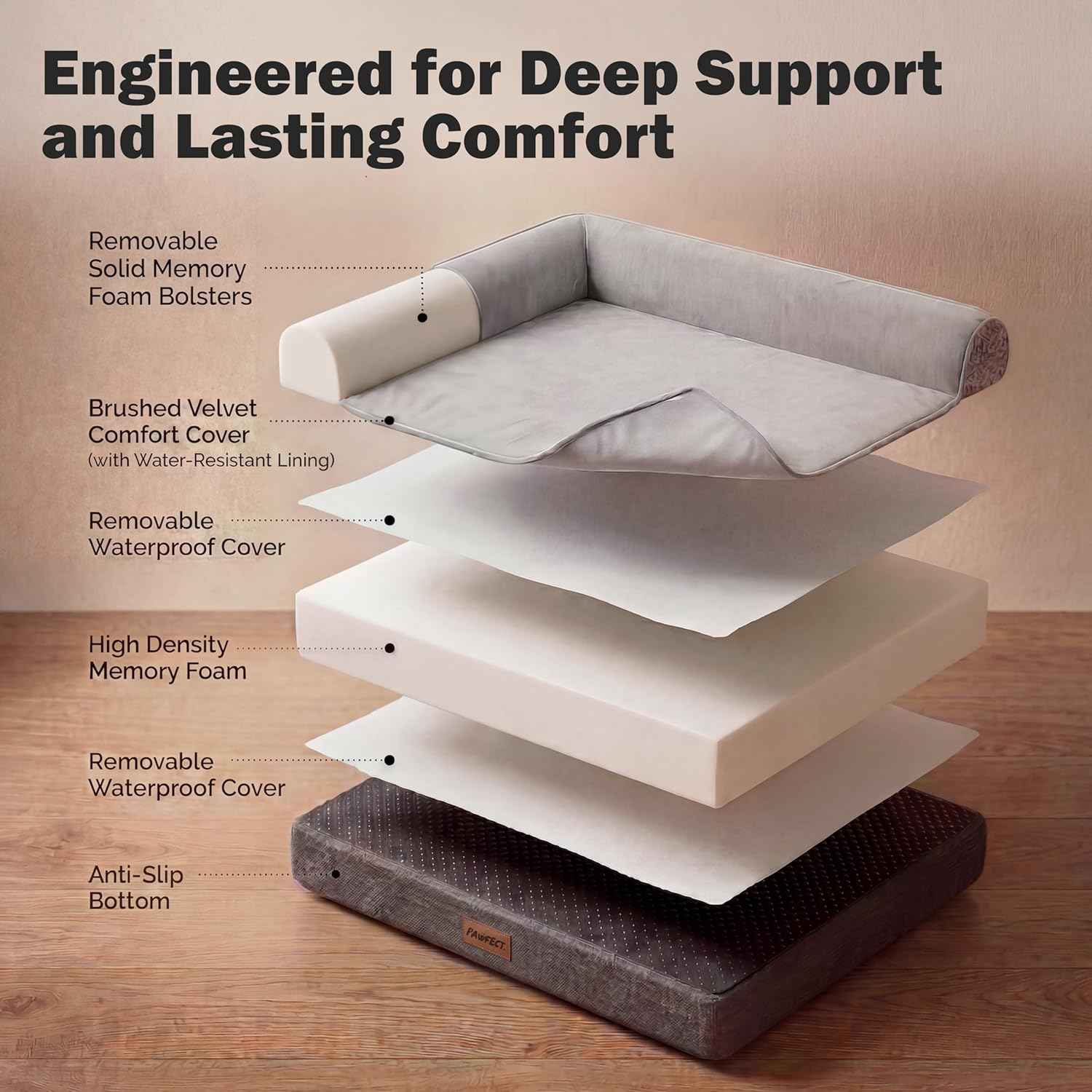 Pawfect Orthopedic Dog Bed for Small, Medium & Large Dogs, Memory Foam Pet Bed with 3 Waterproof Covers, Washable Removable Velvet Cover, Supportive Bolsters, Non-Slip Base (Small: 24.5"x20.5"x6.5")