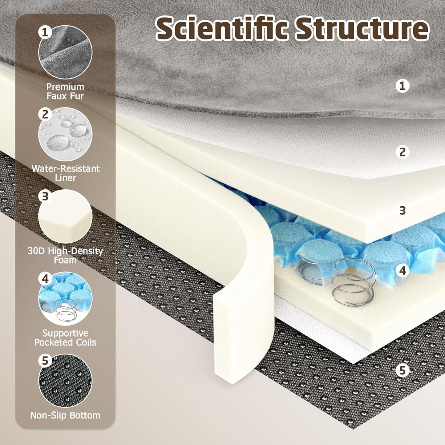 Orthopedic Dog Bed Medium Size Dog, Pocketed Coil Spring Support Joint Relief Small Dog Bed, 28"x23"x8", Waterproof Washable Pet Bed with Removable Zipper Cover & Non-Slip Bottom, Gray