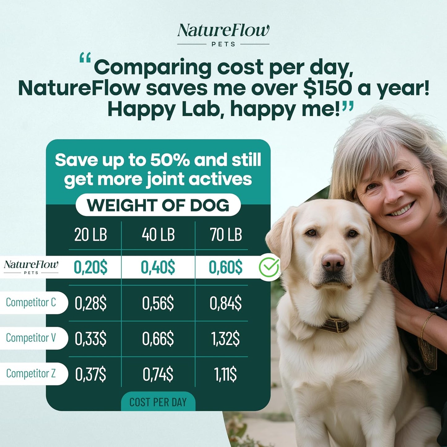 Joint Supplement for Dogs, Power of Nature Made in USA, Unique Formula: Green-Lipped Mussel, Glucosamine, Chrondroitin, MSM, Devils Claw, Hip and Joint Supplement, All Breeds - 100 ct