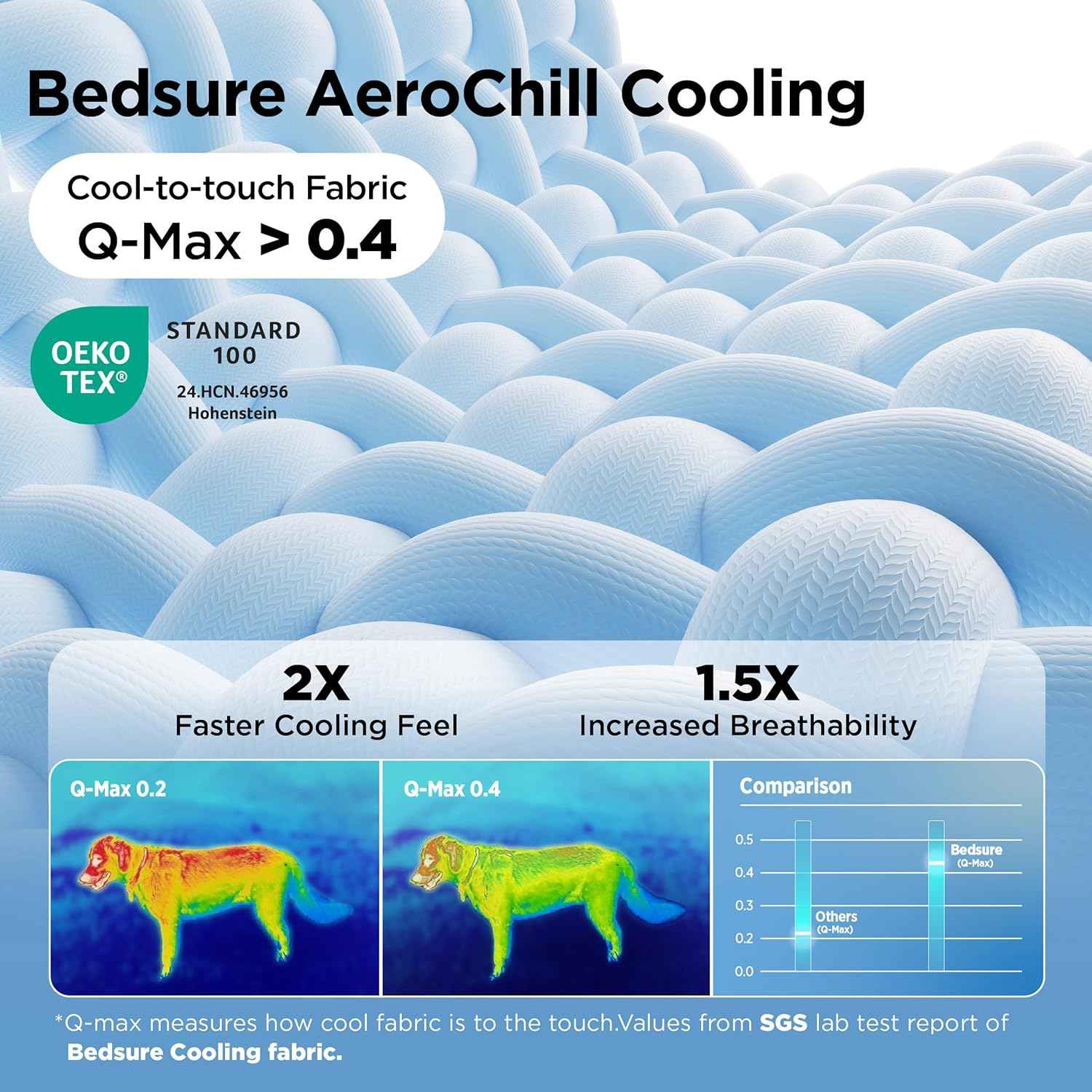 Bedsure Cooling Mat for Large Dogs - Q-Max>0.4 Thin Breathable Cooling Crate Pad Indoor for Pet with Chill Cool Fiber as Cooling Topper，Portable Washable Kennel Mat in Outdoor Summer, 35x23, Grey