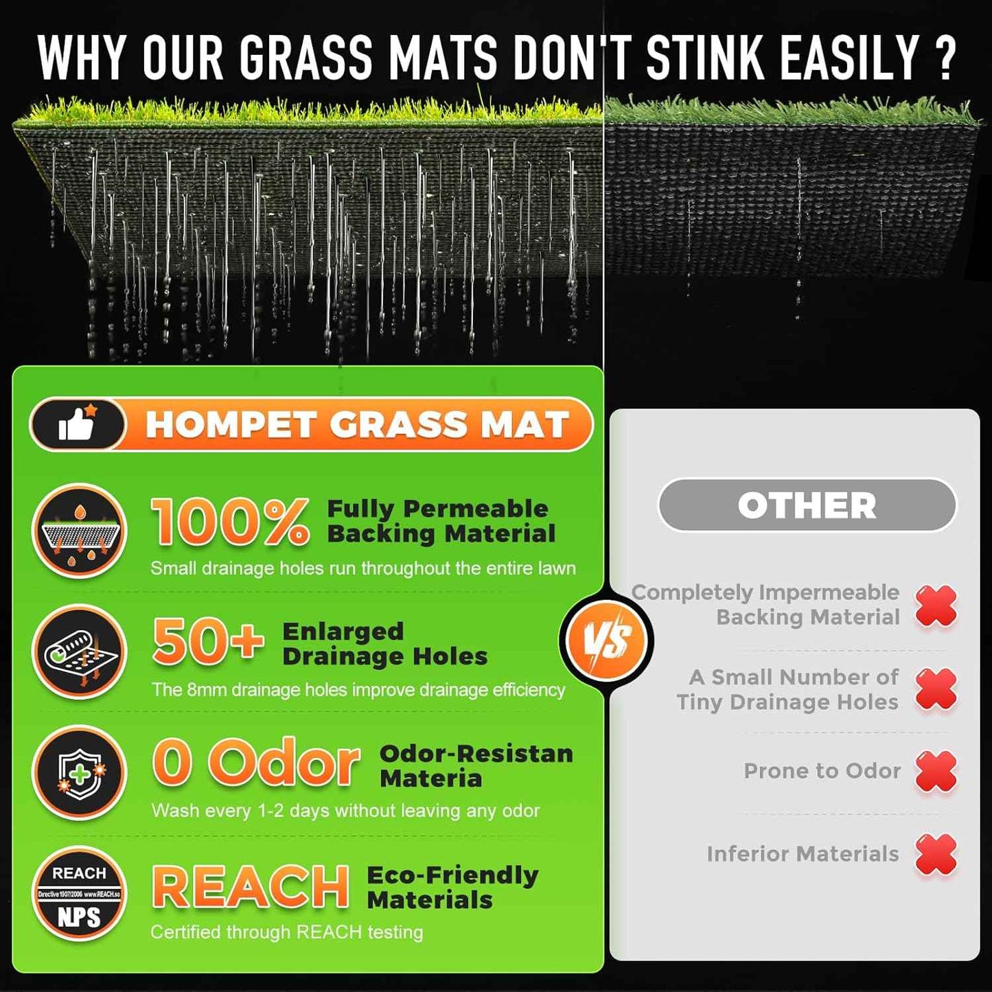 Hompet Dog Grass Pad with Tray Large, 52.7"x35", 2 Reusable Artificial Turf for Dogs Potty, Waterproof Non-Slip Washable Pee Pads, Quickly Absorbency Portable Dog Litter Box for Indoor/Outdoor Use