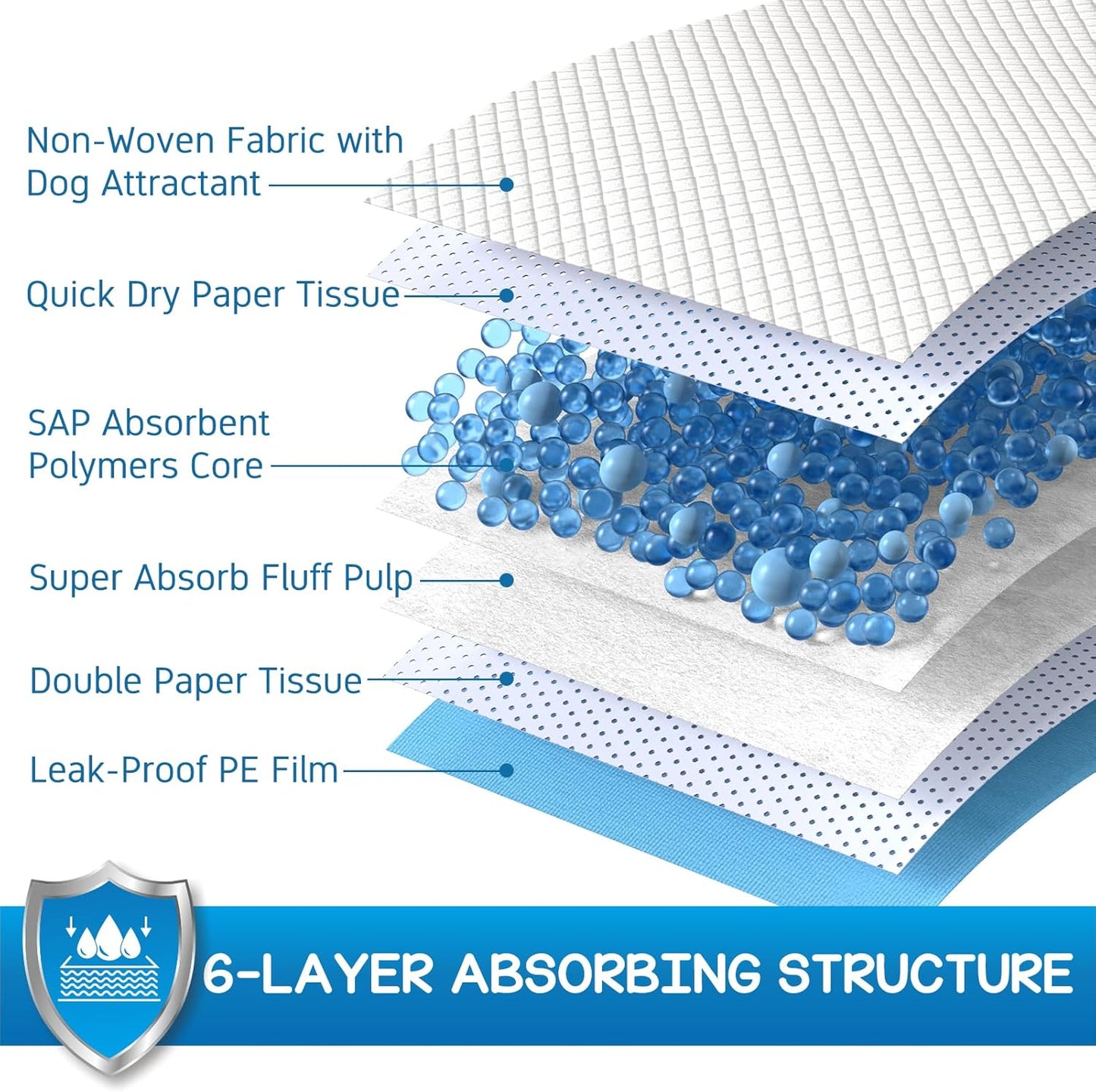 CROCI Dog Pee Pads 36x36in Extra Large, Wee Wee Pads for Dogs Super Absorbent Up to 10 Cups, Disposable (30 Counts)