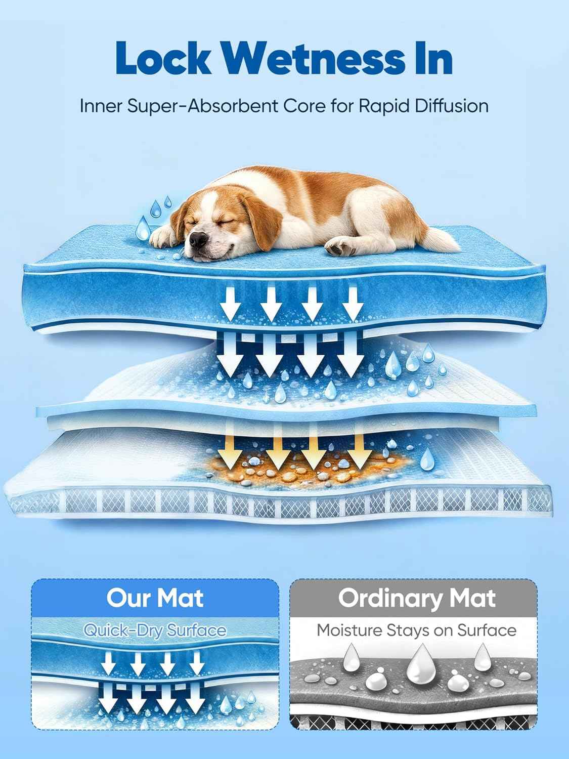 Rywell Super-Absorbent Cooling Mat for Dogs 36"x27" Arc-Chill 3.0 & Color-Changing Dog Cooling Mat, Stay Cool & Dry, Washable, Non-Slip Pet Bed Mat for Floors, Sofas, Kennels