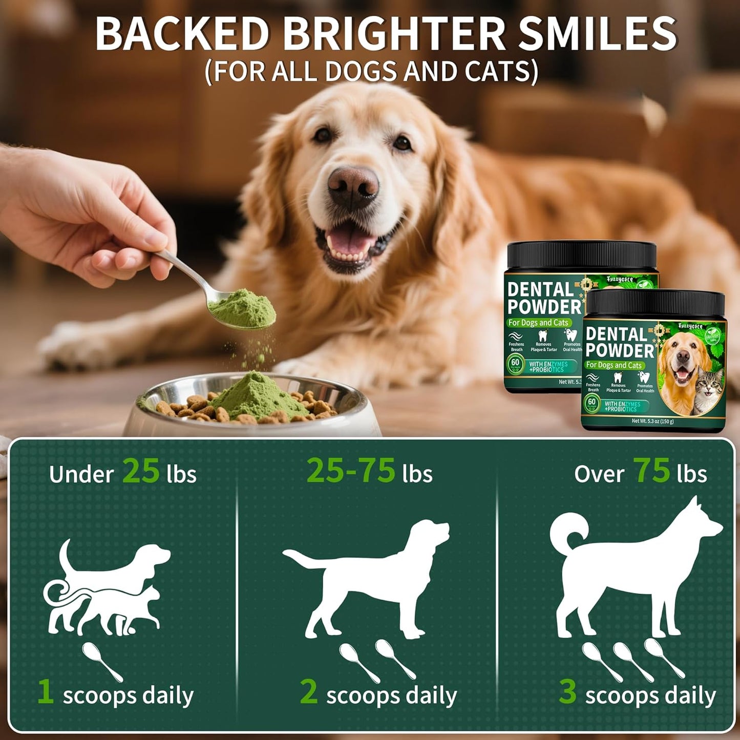 2 Pack Dog Dental Powder, Dog Teeth Cleaning Powder with Natural Herbal Blend & Postbiotics, Dental Powder for Dogs Teeth, Targets Tartar & Reduces Plaque & Bad Breath for Dogs & Cats, Mint -150Grams