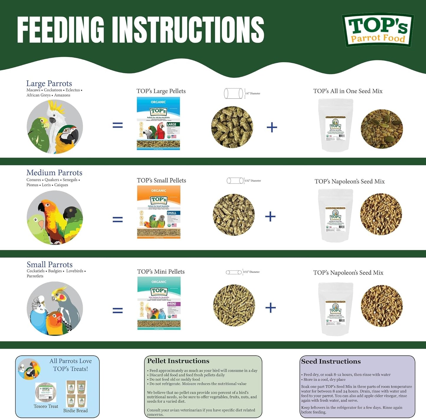 TOP's Parrot Food Pellets Hookbills, Small, Medium, Large Birds - Non-GMO, Peanut Soy & Corn Free, USDA Organic Certified - 1 lb / 453 g