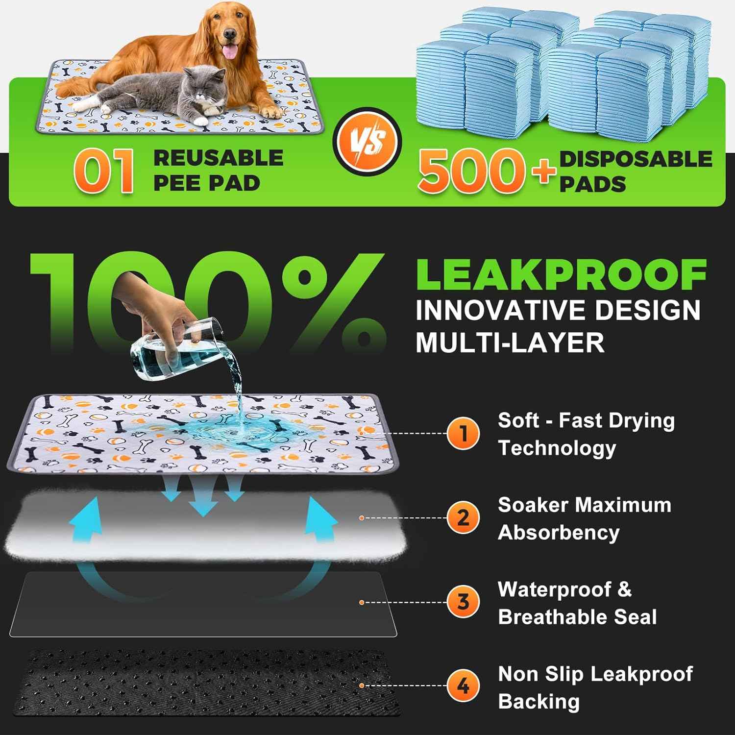 Hompet Washable Pee Pads for Dogs, 28"x19", 2-Pack Thick Heavy Absorbency Reusable Pee Pads Prevent Leakage Non-Slip, Pet Training Pads for Puppy Playpen, Crate, Potty, Floor, Bed, Sofa