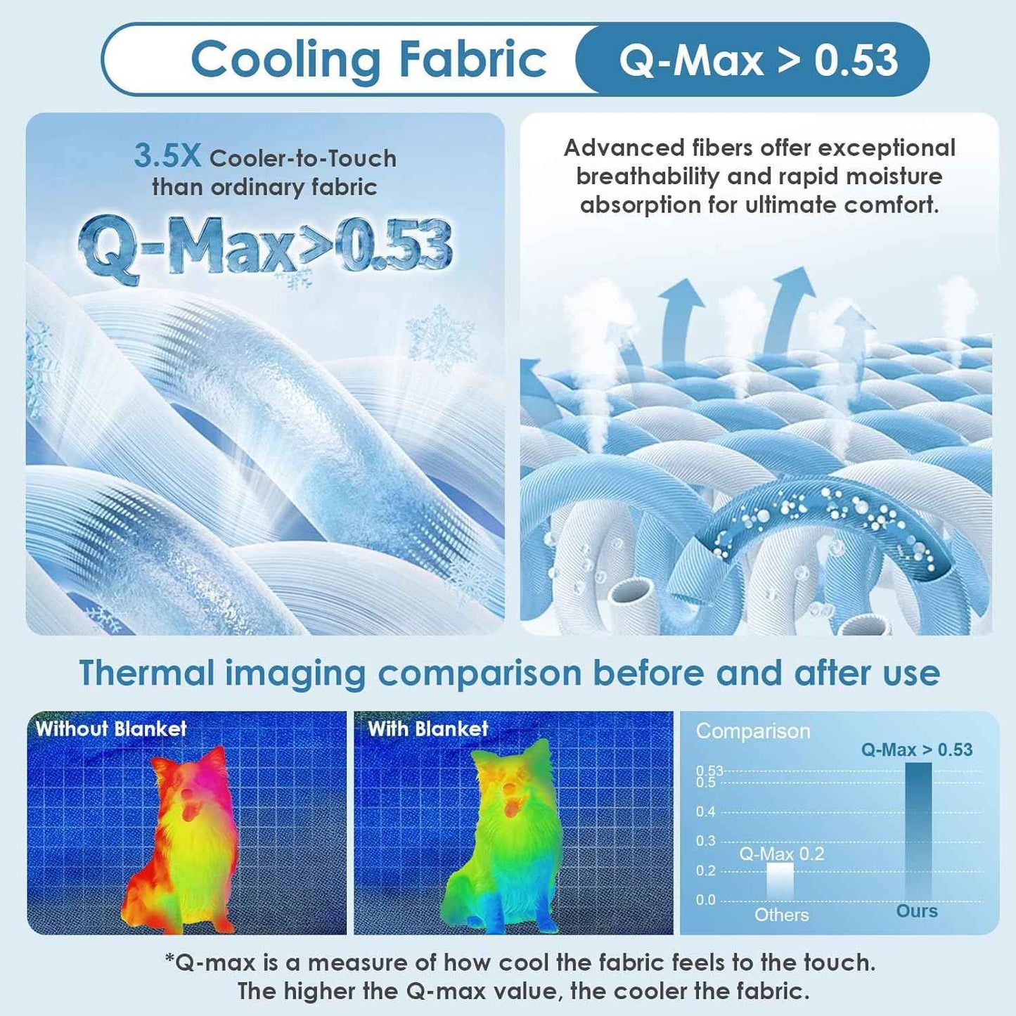 EHEYCIGA Cooling Mat for Dogs, 41" x 28"(Q-Max>0.53), Washable Dog Cooling Mat, Portable Kennel Cooling Pet Pad for Summer, Non-Slip Summer Crate Pad for Large Dog, Blue
