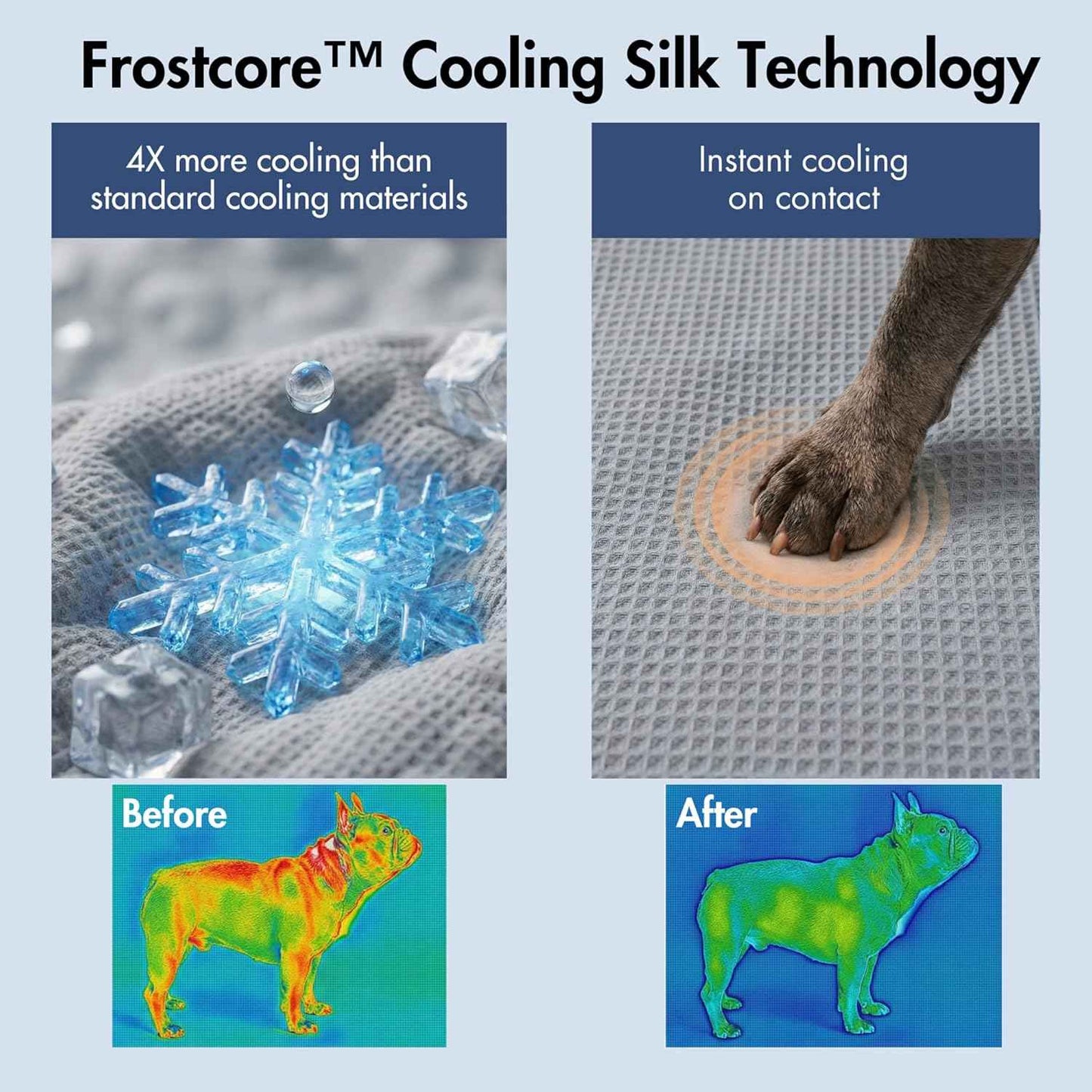 Spark Paws Cooling Mat for Dogs - Self Cooling Dog Mat & Pet Cooling Pad for Large, Medium & Small Dogs - Non-Toxic, Non-Gel Washable Cooling Bed - Waffle Grey - Size M